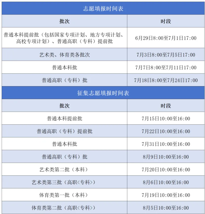 2024安徽高考录取查询时间