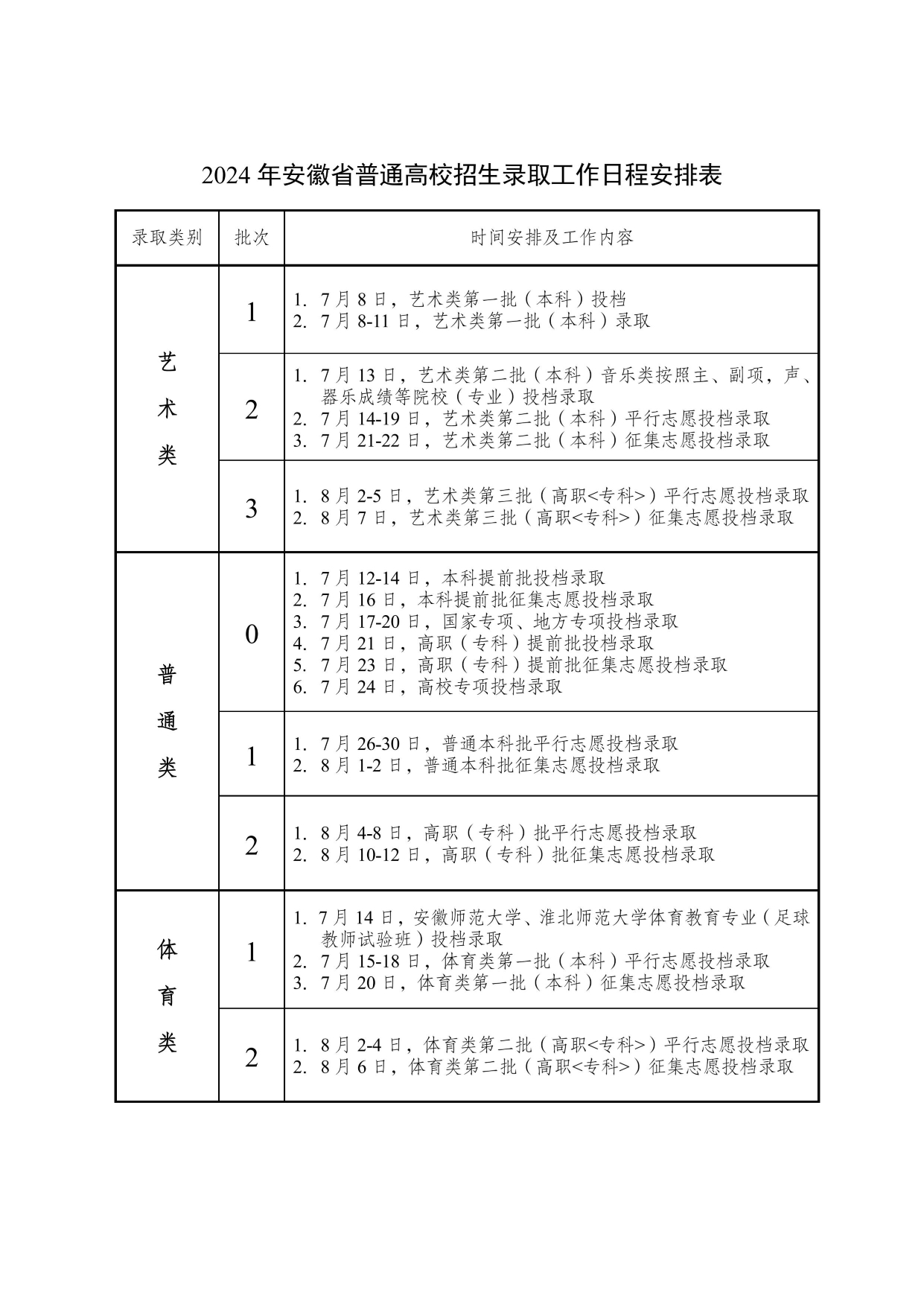 2024安徽本科录取查询时间