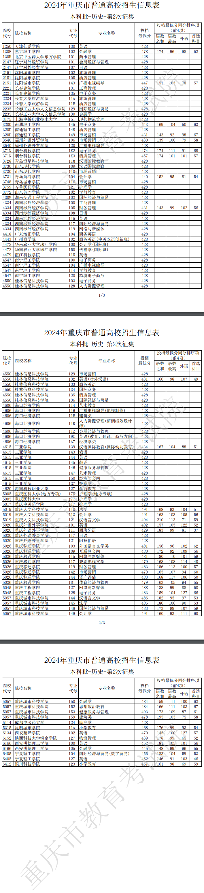 2024年重庆本科投档分数线（历史）