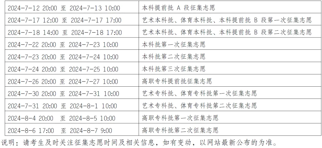 2024重庆本科录取查询时间