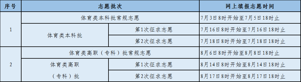 2022福建高考成绩什么时候出来