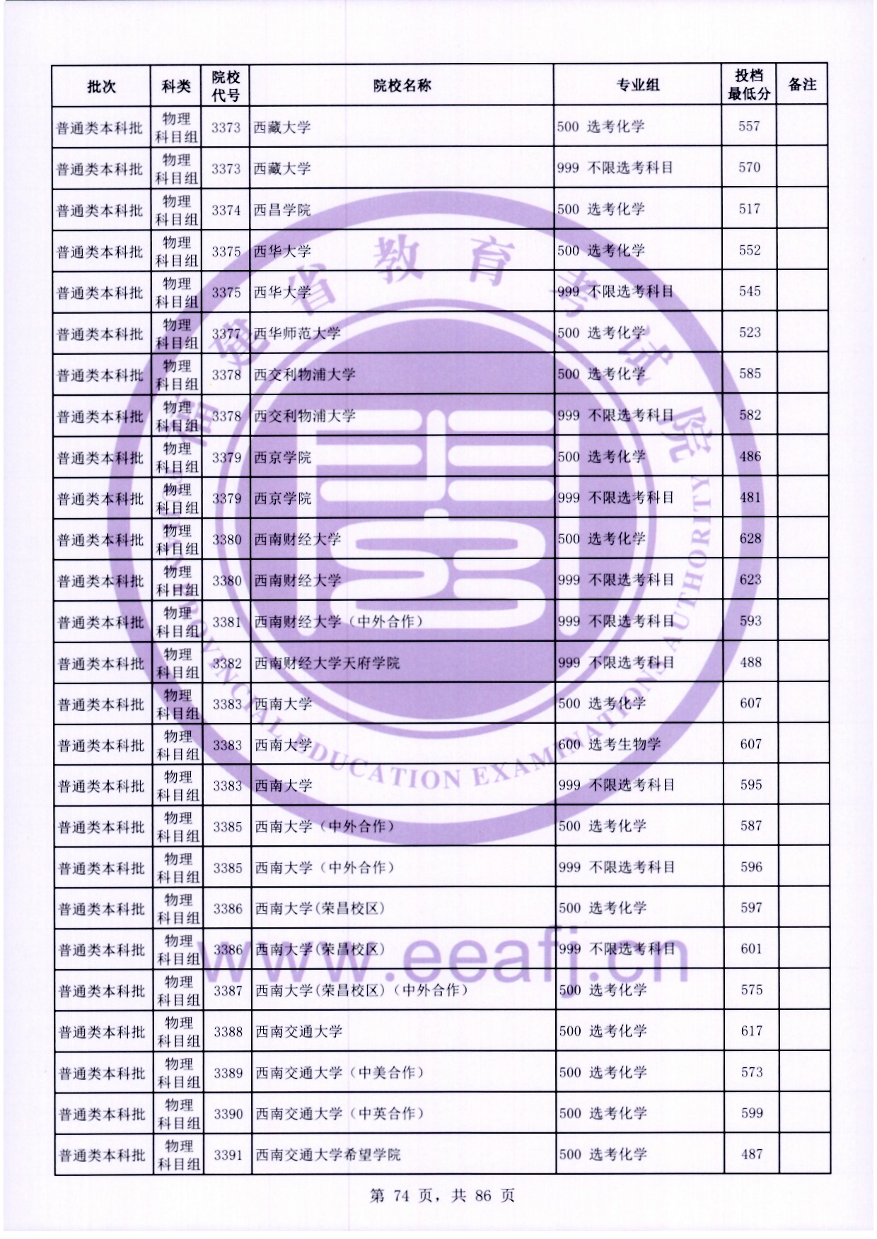 2024年福建本科投档分数线（物理）