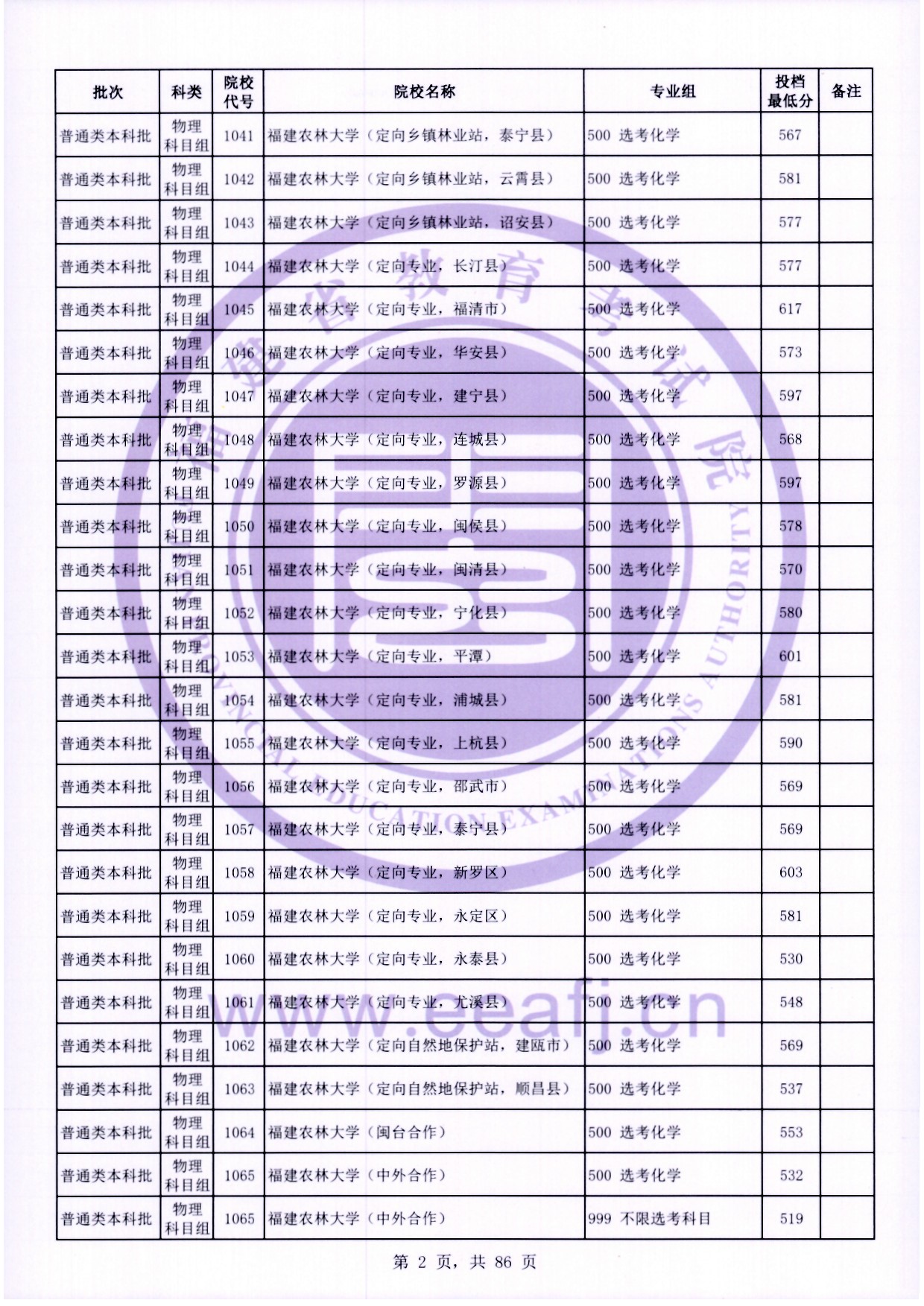 2024年福建本科投档分数线（物理）