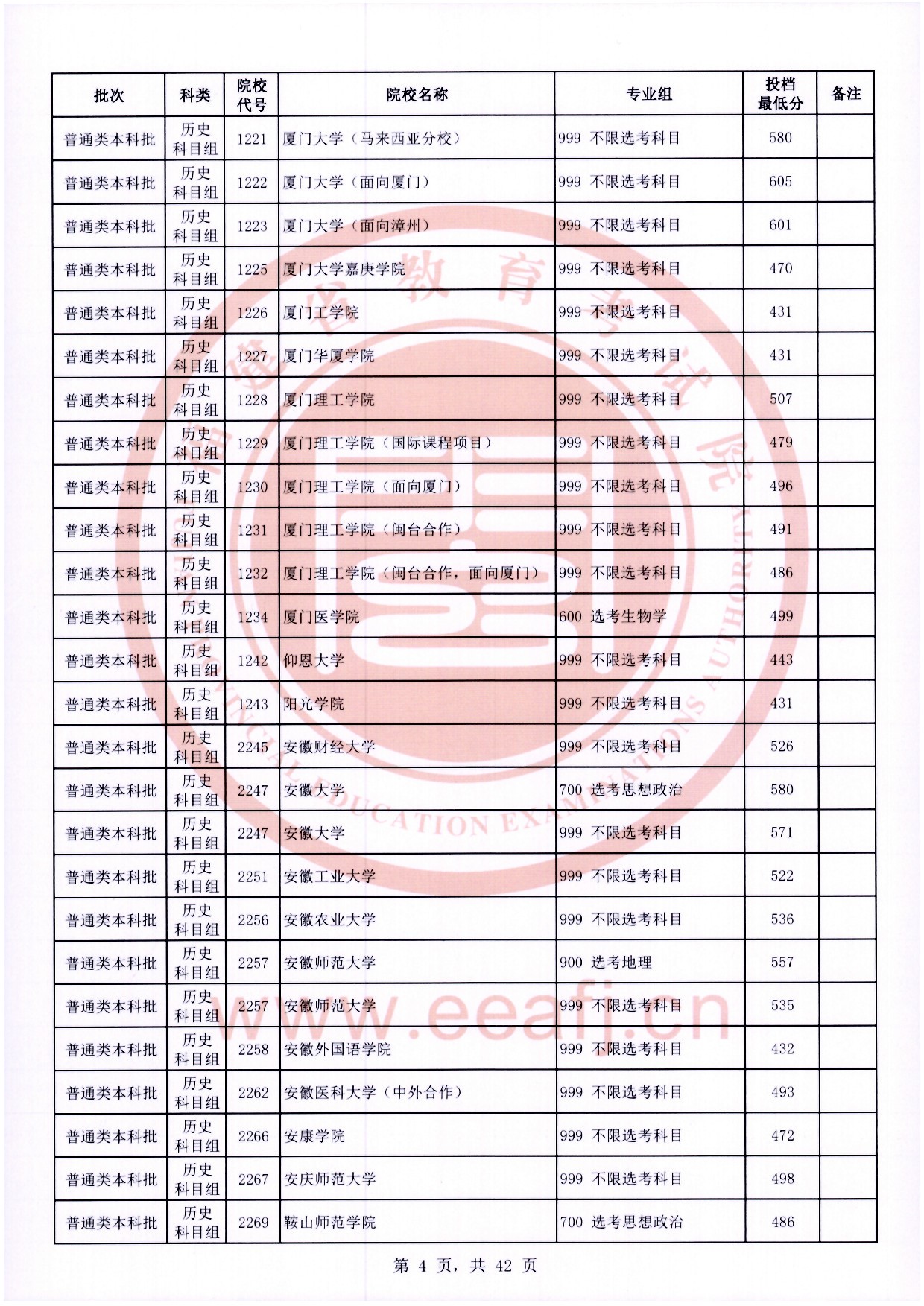 2024年福建本科投档分数线（历史）