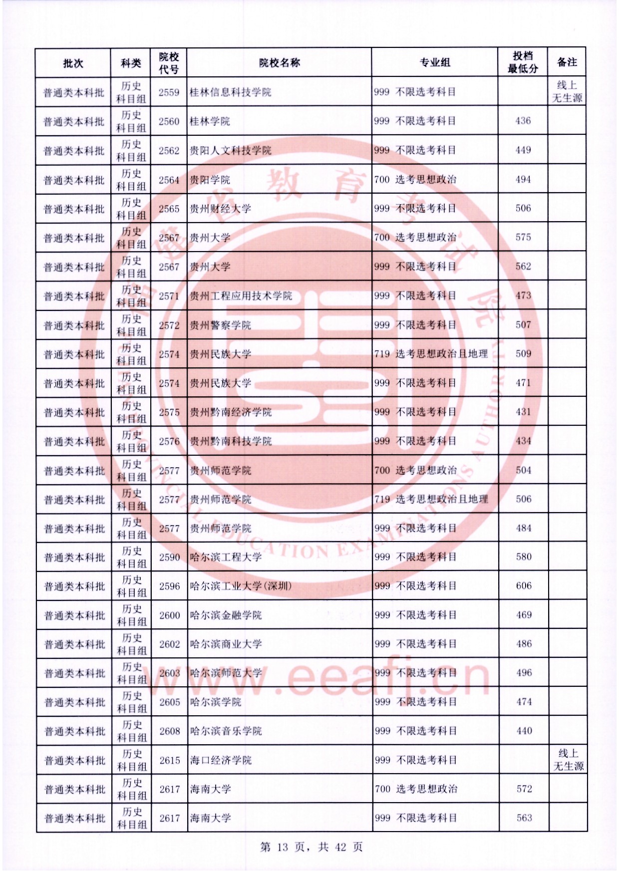 2024年福建本科投档分数线（历史）