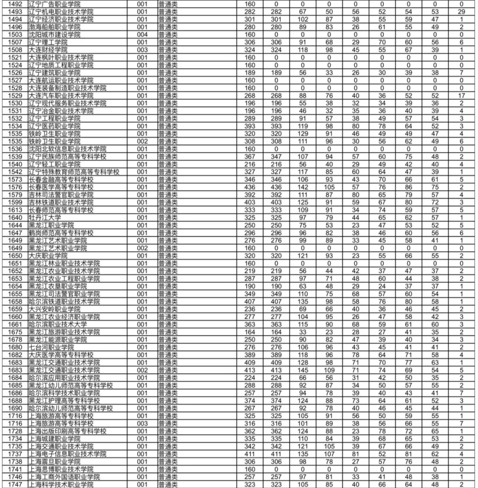 2024年甘肃专科投档分数线（f段-历史）