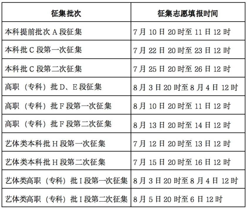 2024甘肃本科录取查询时间