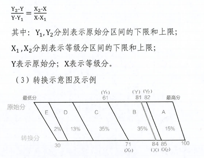 3 1 2高考模式怎么计算分数_总分多少