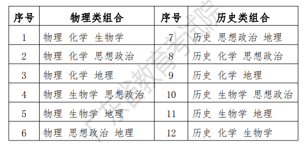 2024广东高考时间及各科目具体时间安排表