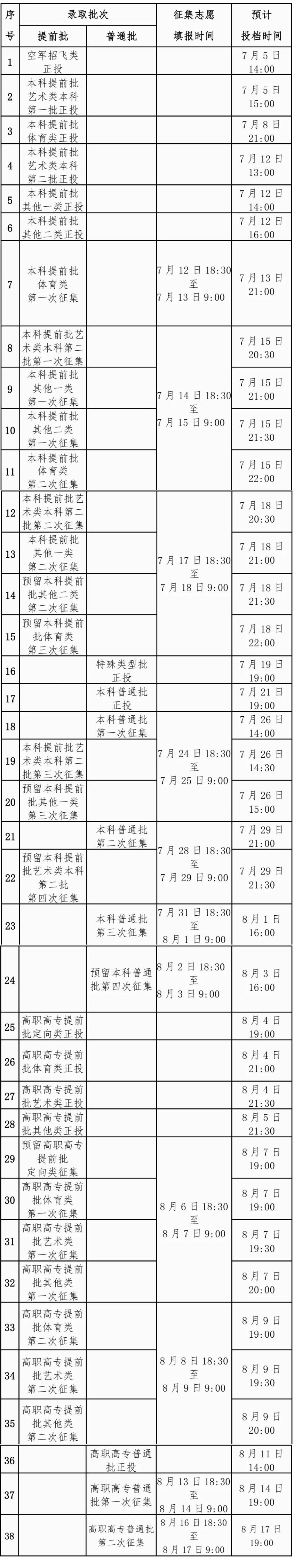 2024广西专科录取查询时间