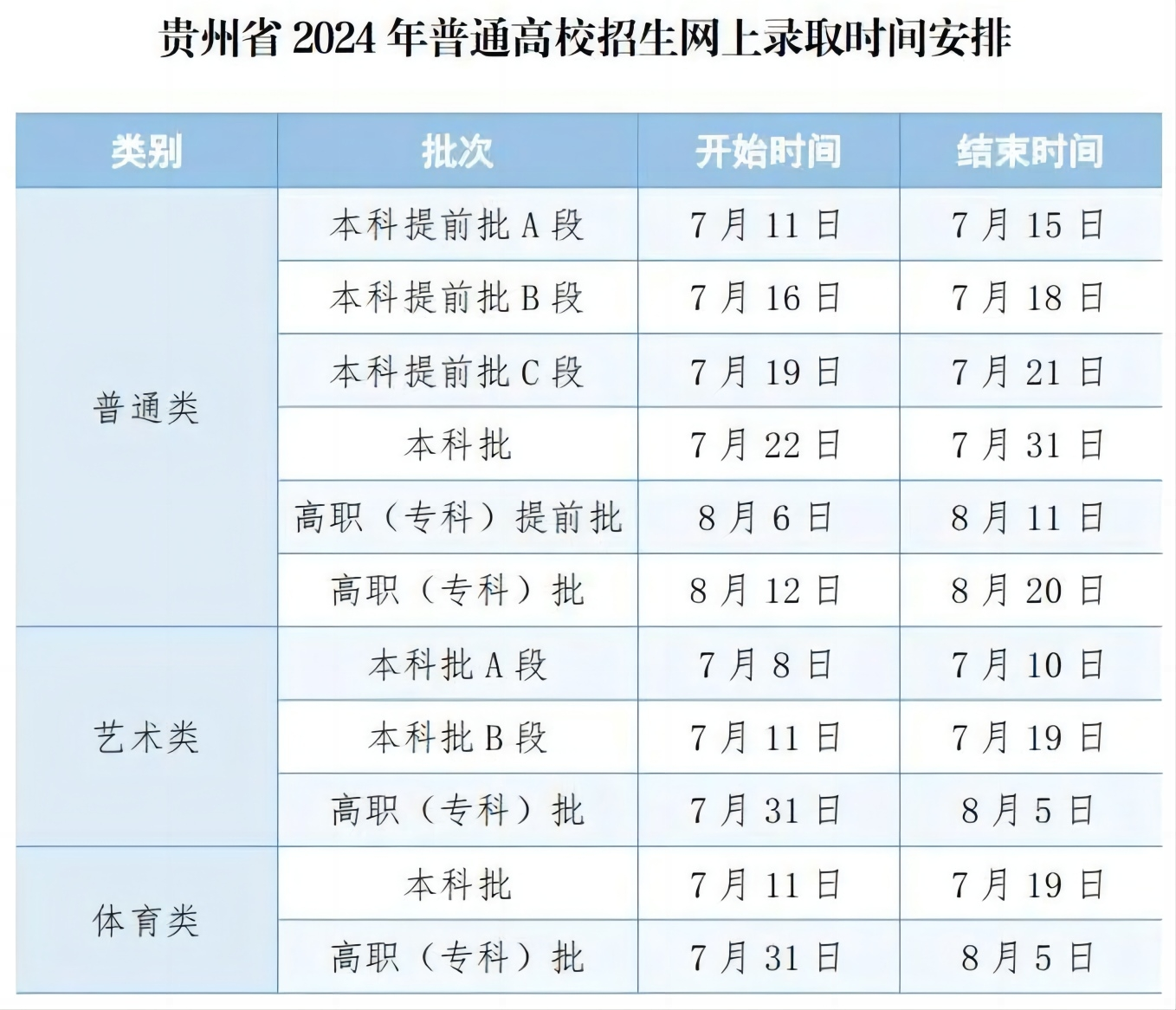 2024贵州高考录取状态查询入口（本科 专科）