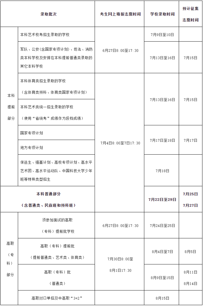 2024海南高考志愿填报时间和截止时间（含2022-2023年）