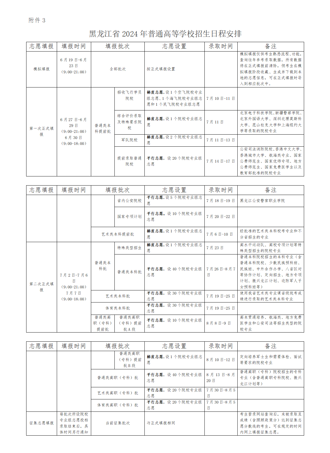 2024黑龙江专科录取查询时间