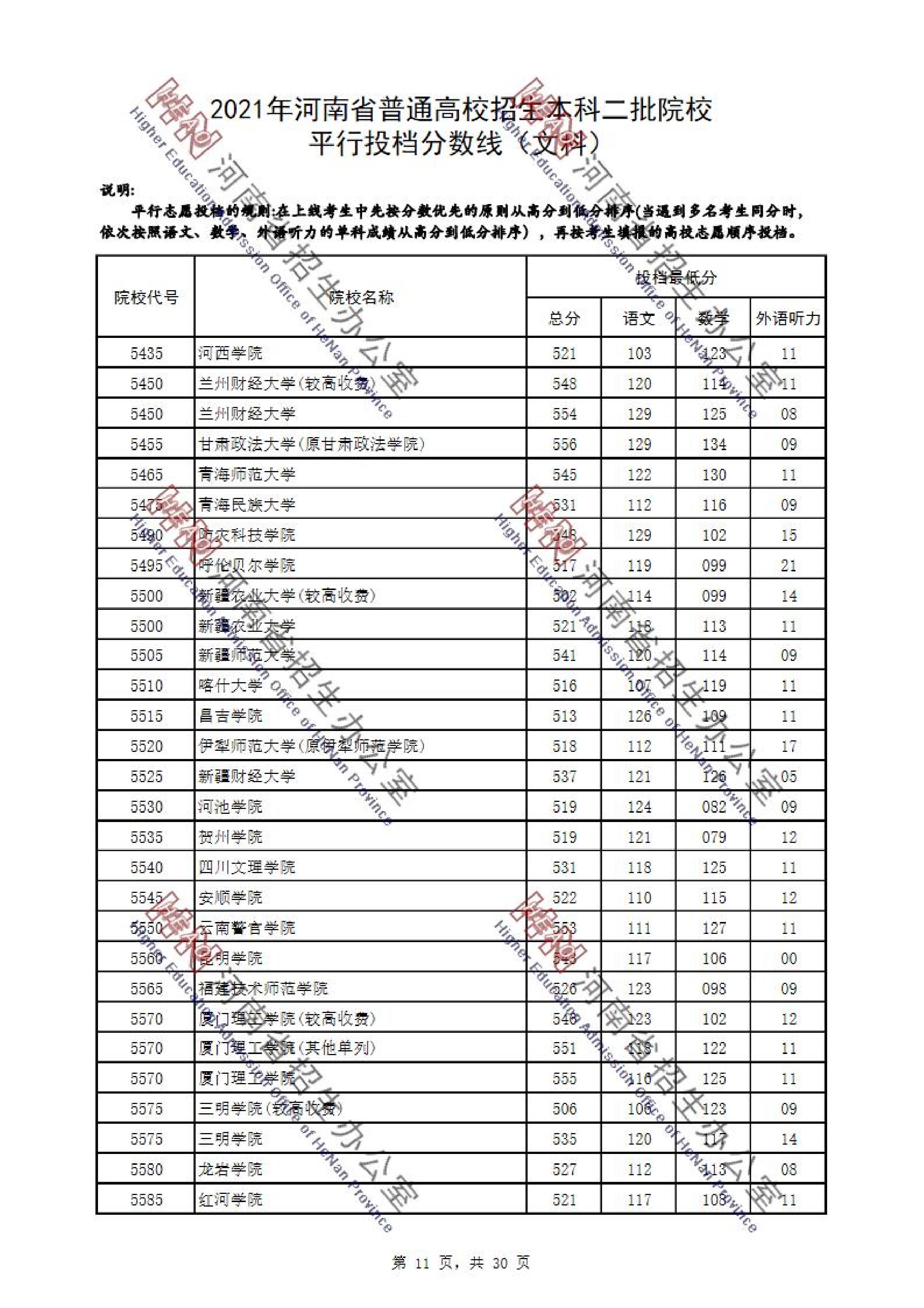 2021年河南二本投档分数线（文科）