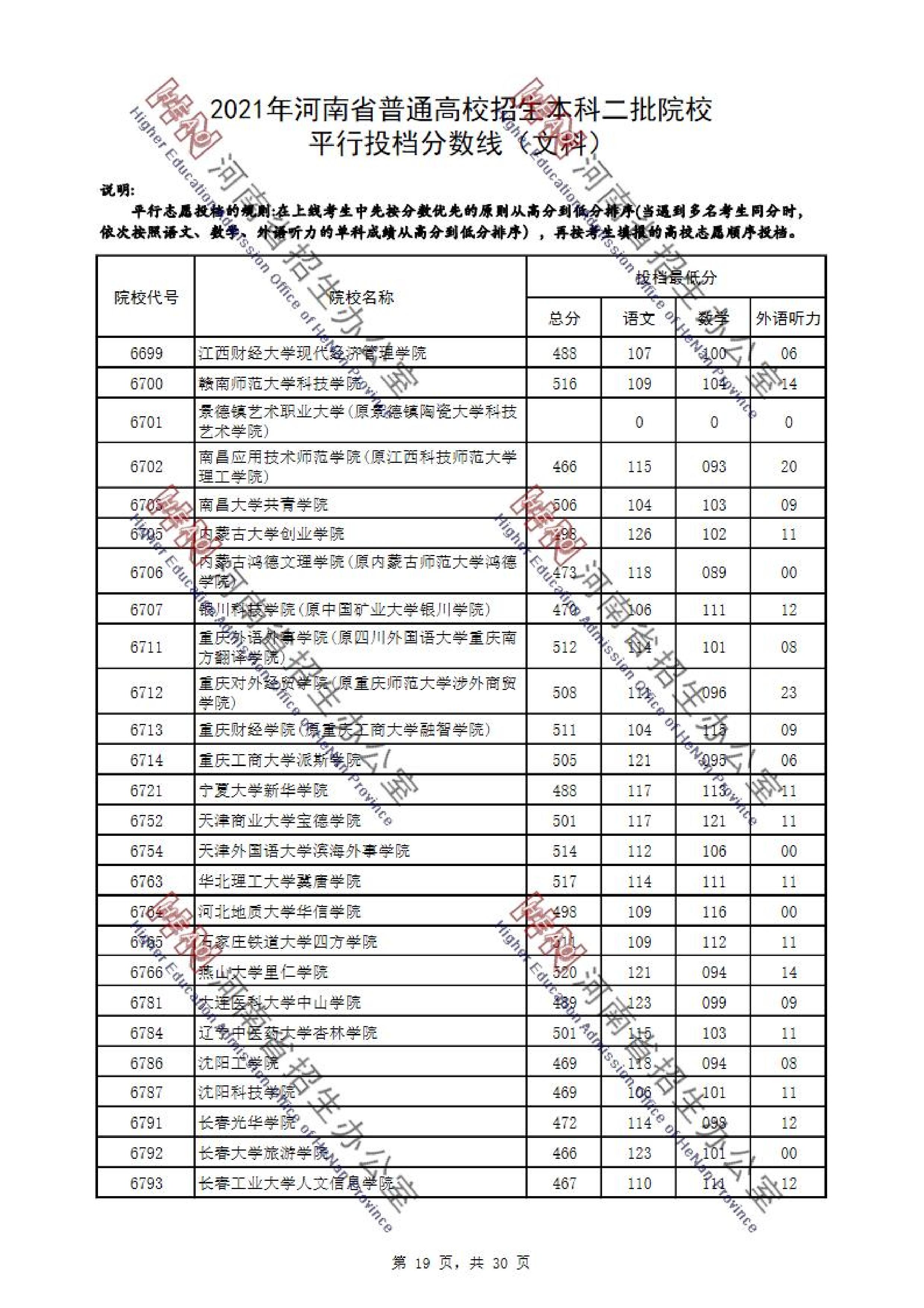 2021年河南二本投档分数线（文科）