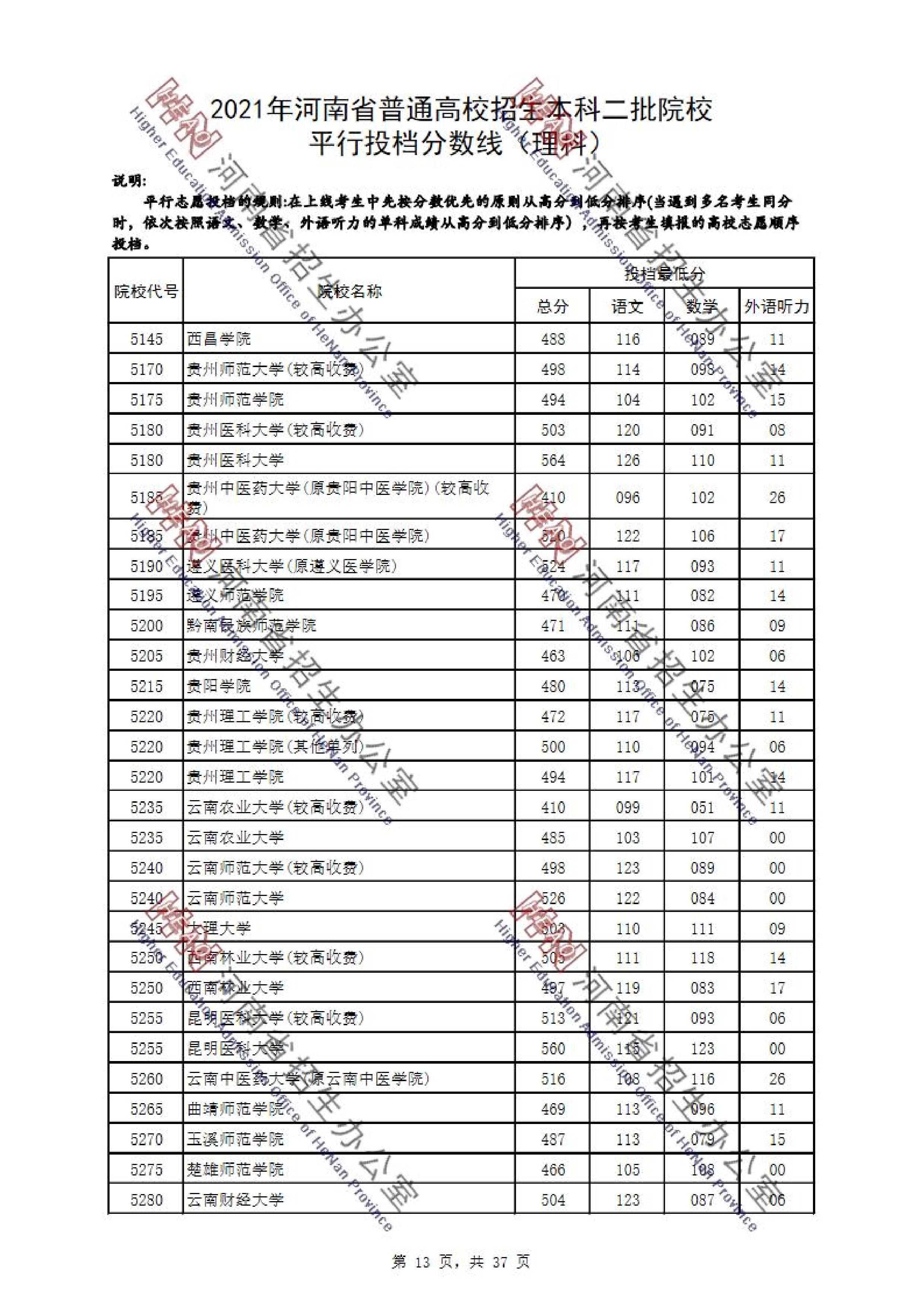 2021年河南二本投档分数线（理科-文科）