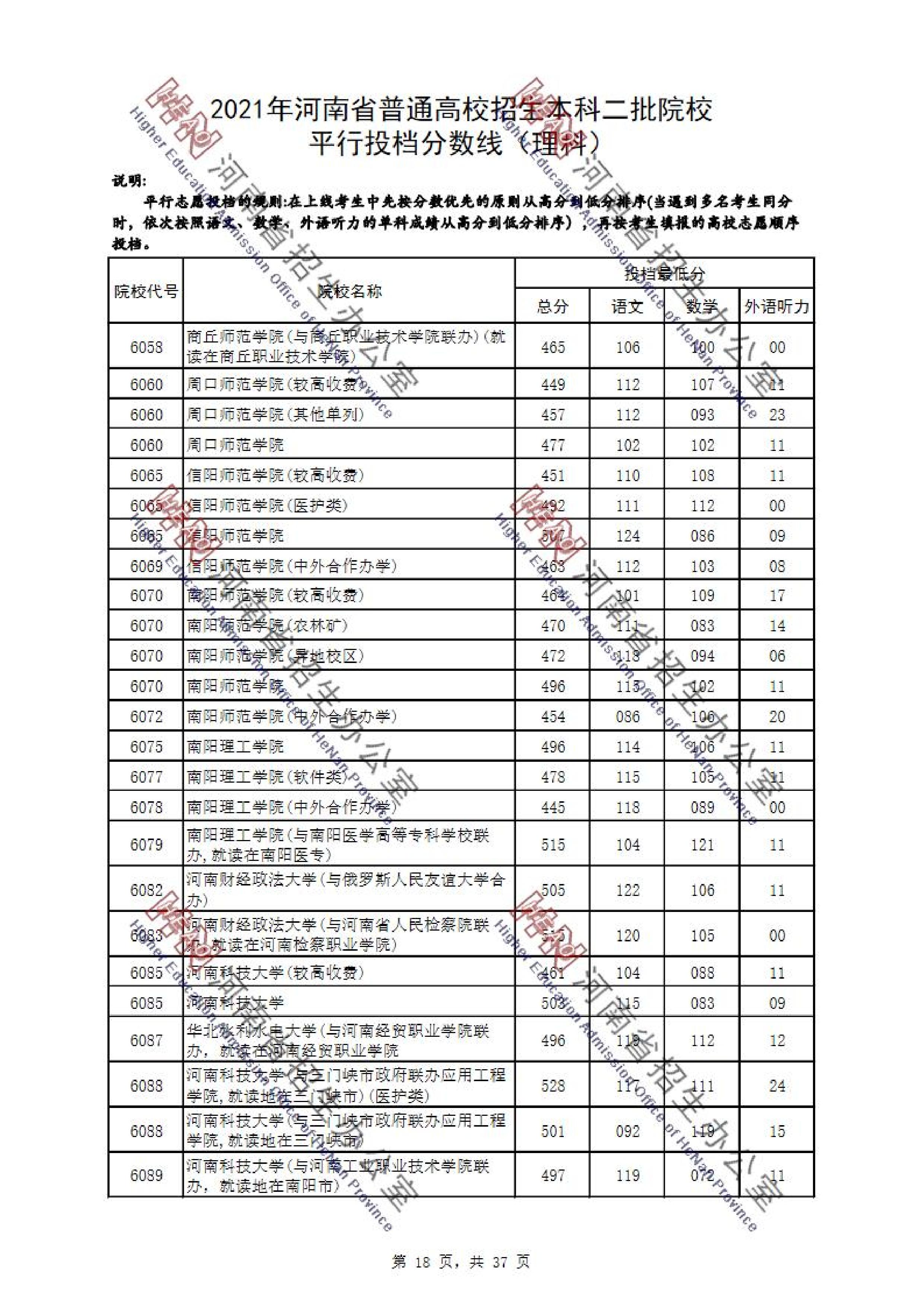 2021年河南二本投档分数线（理科-文科）