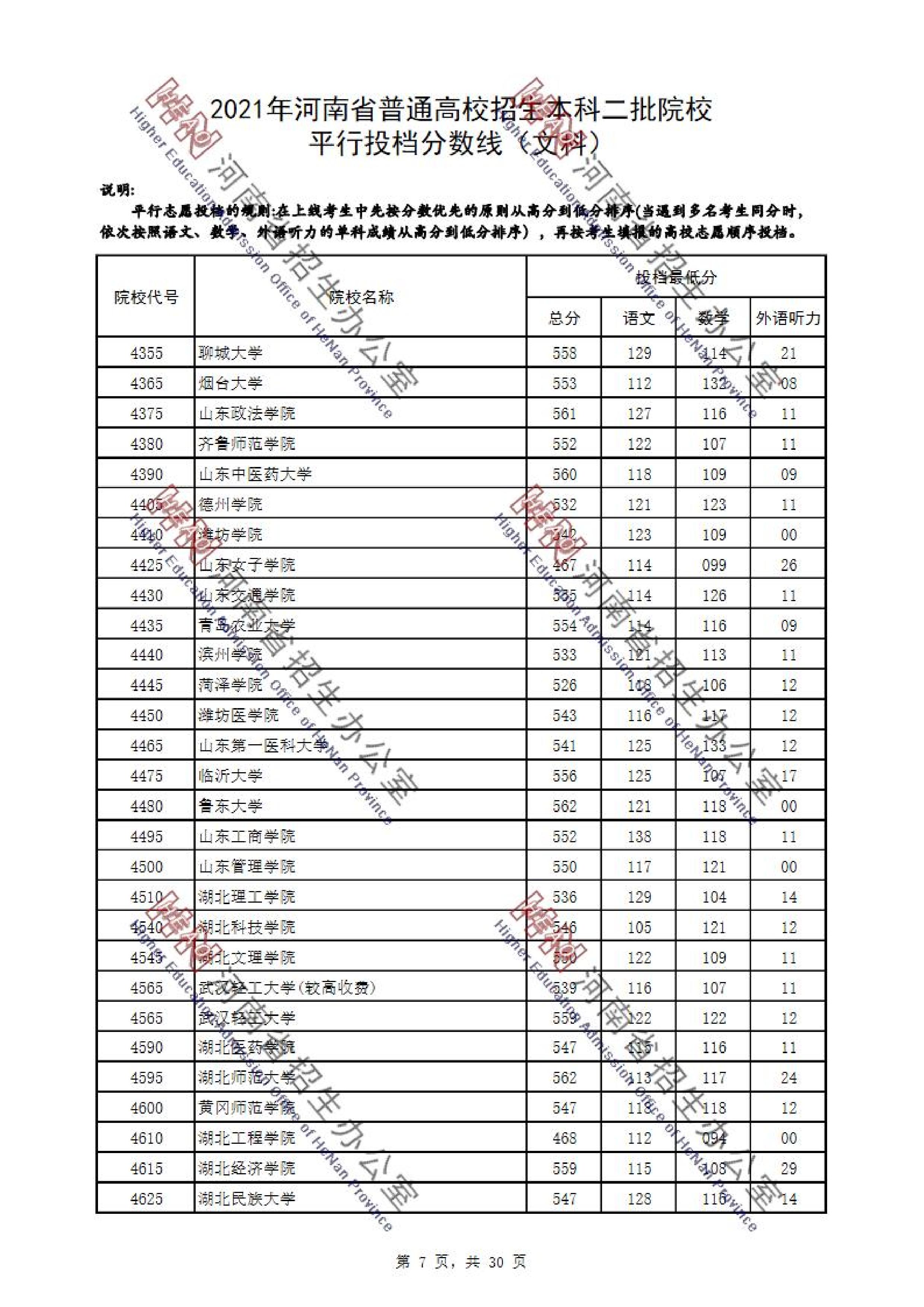 2021年河南二本投档分数线（文科）