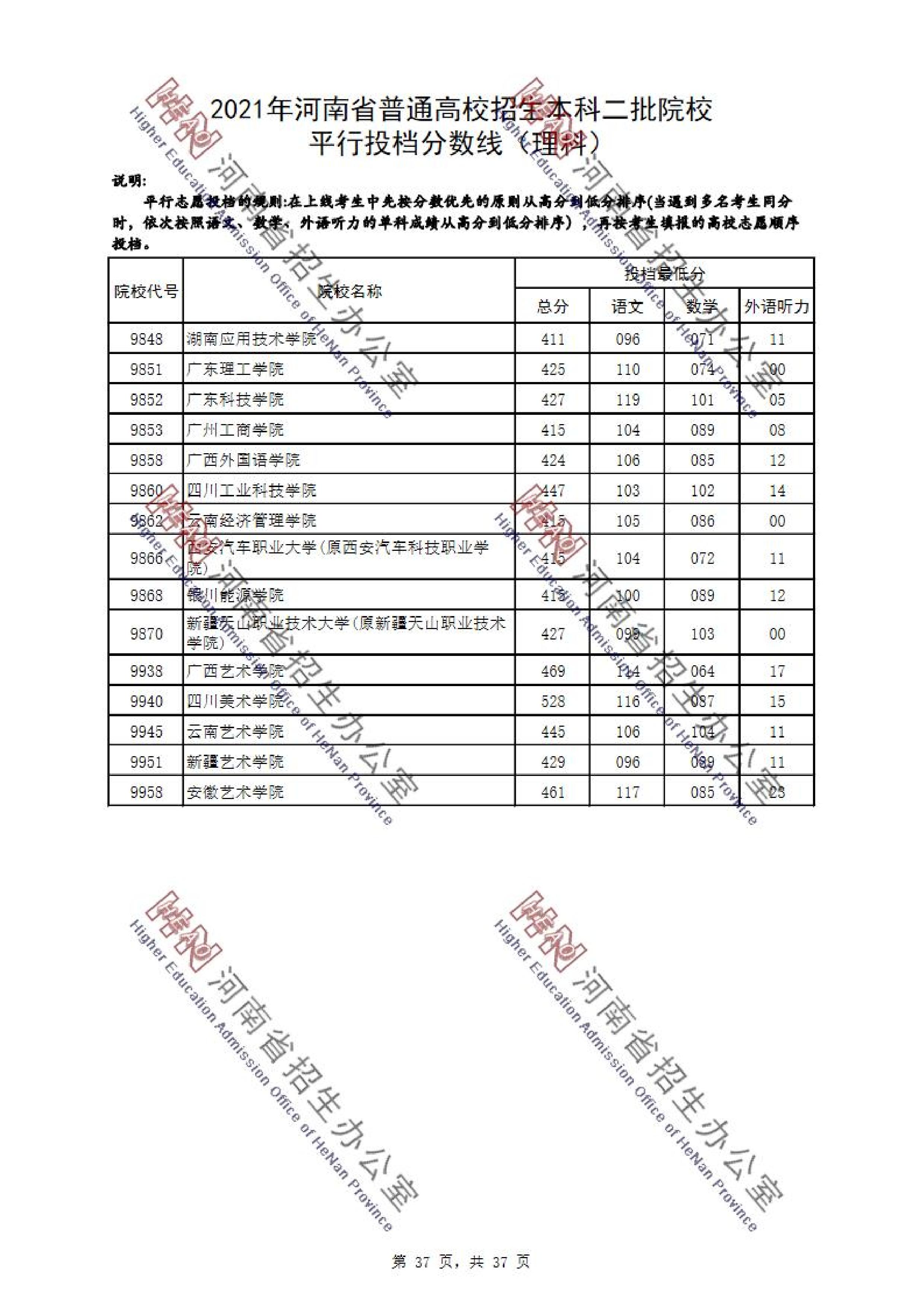 2021年河南二本投档分数线（理科-文科）