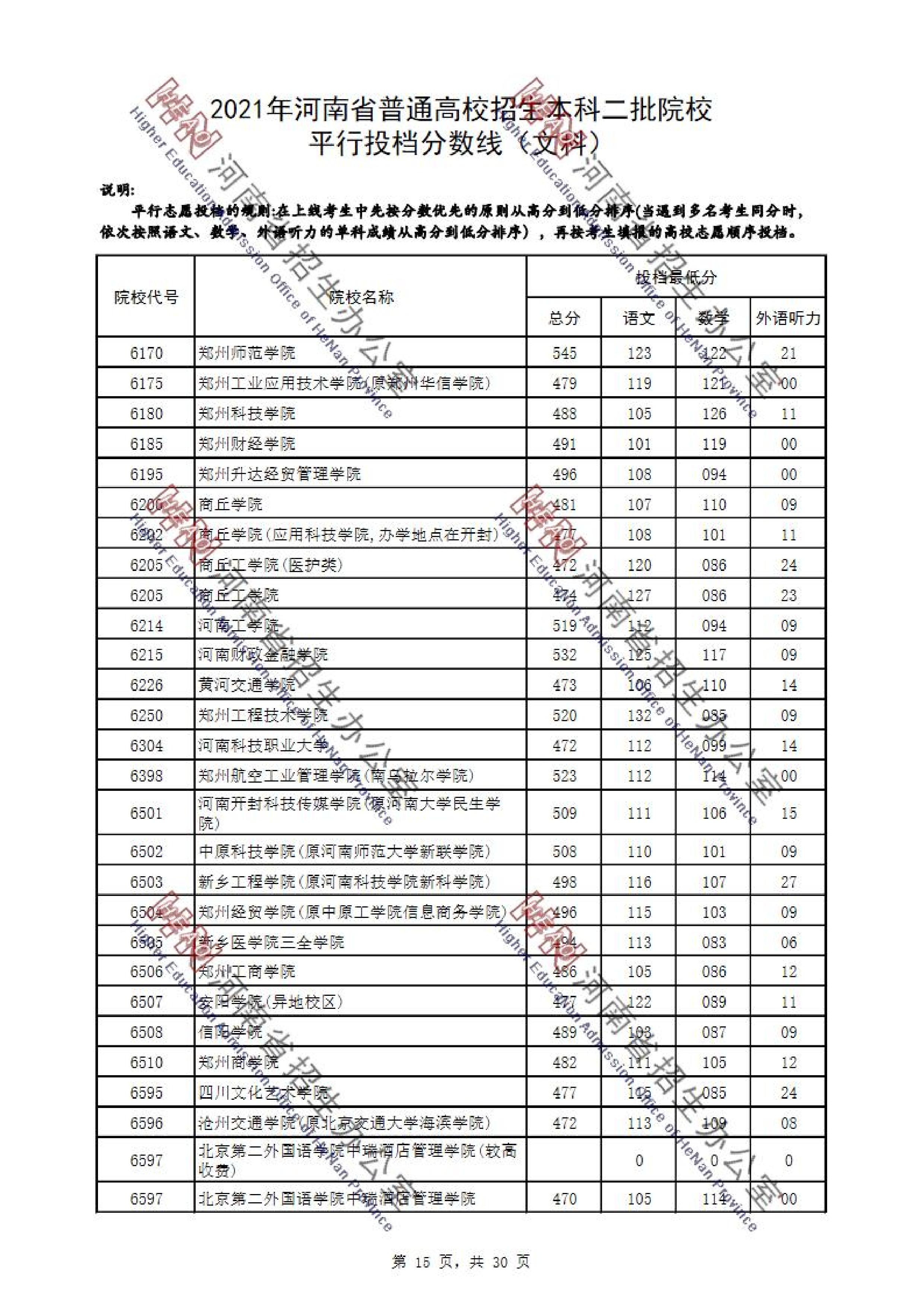 2021年河南二本投档分数线（文科）