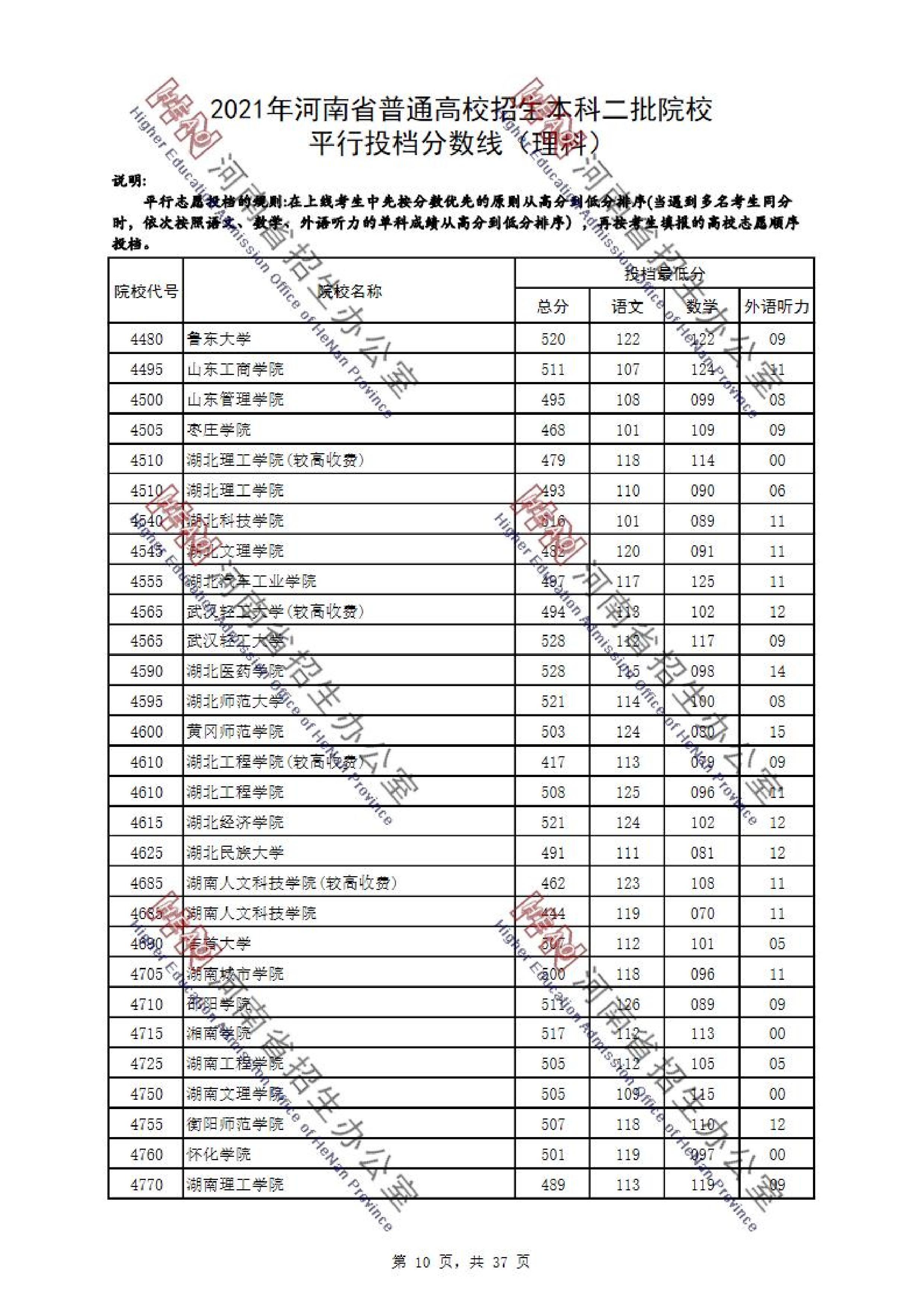 2021年河南二本投档分数线（理科）