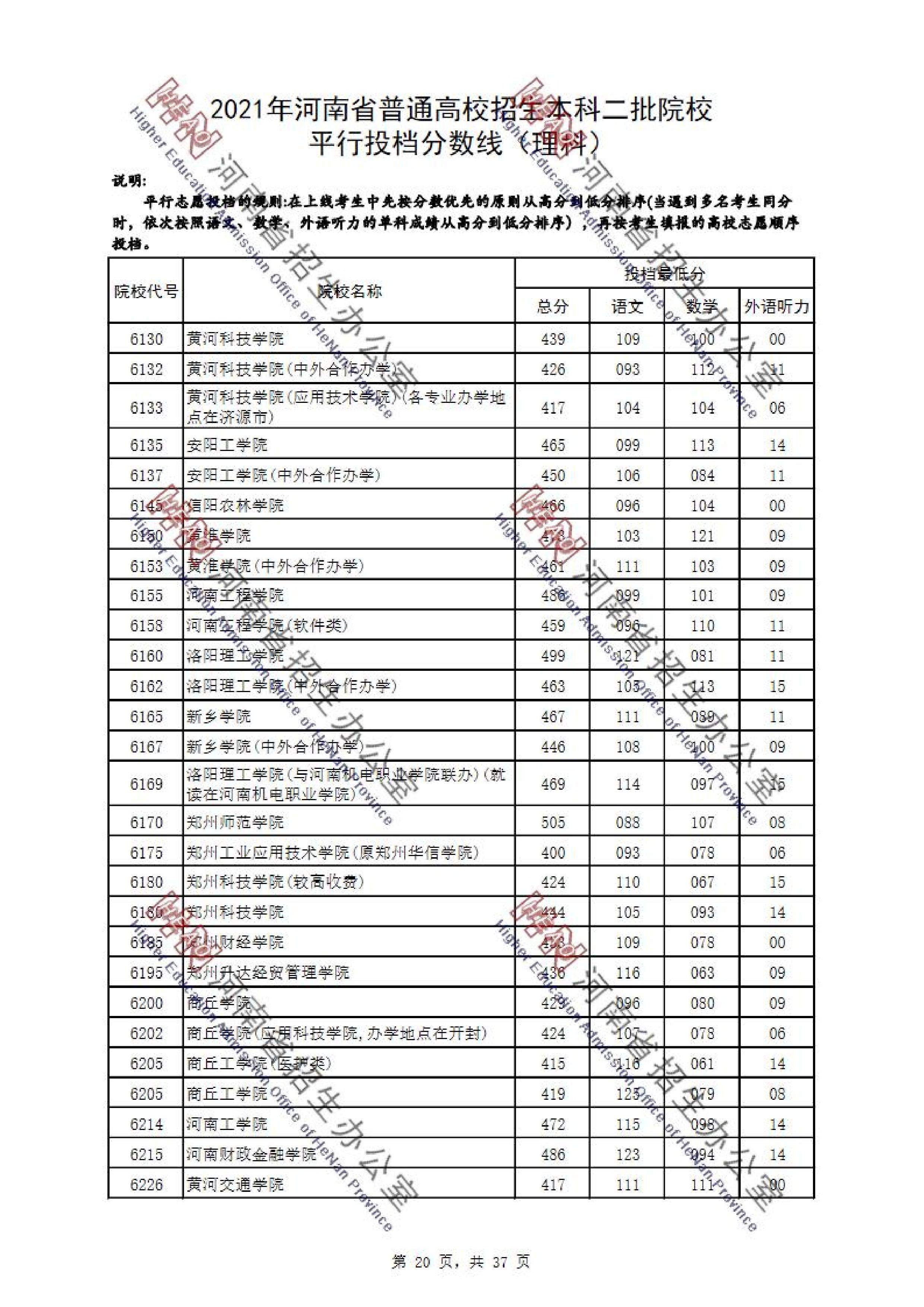 2021年河南二本投档分数线（理科-文科）