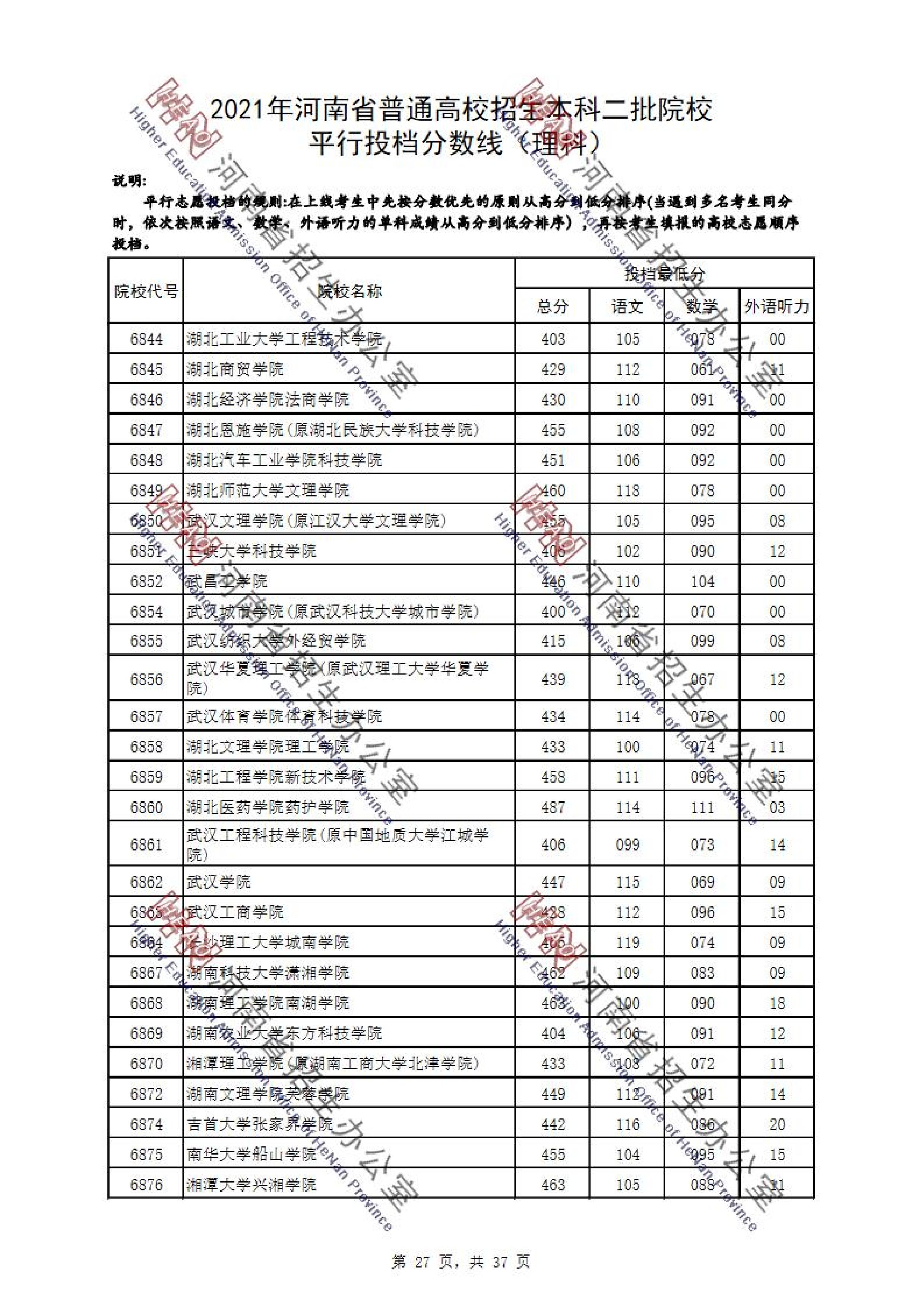 2021年河南二本投档分数线（理科）