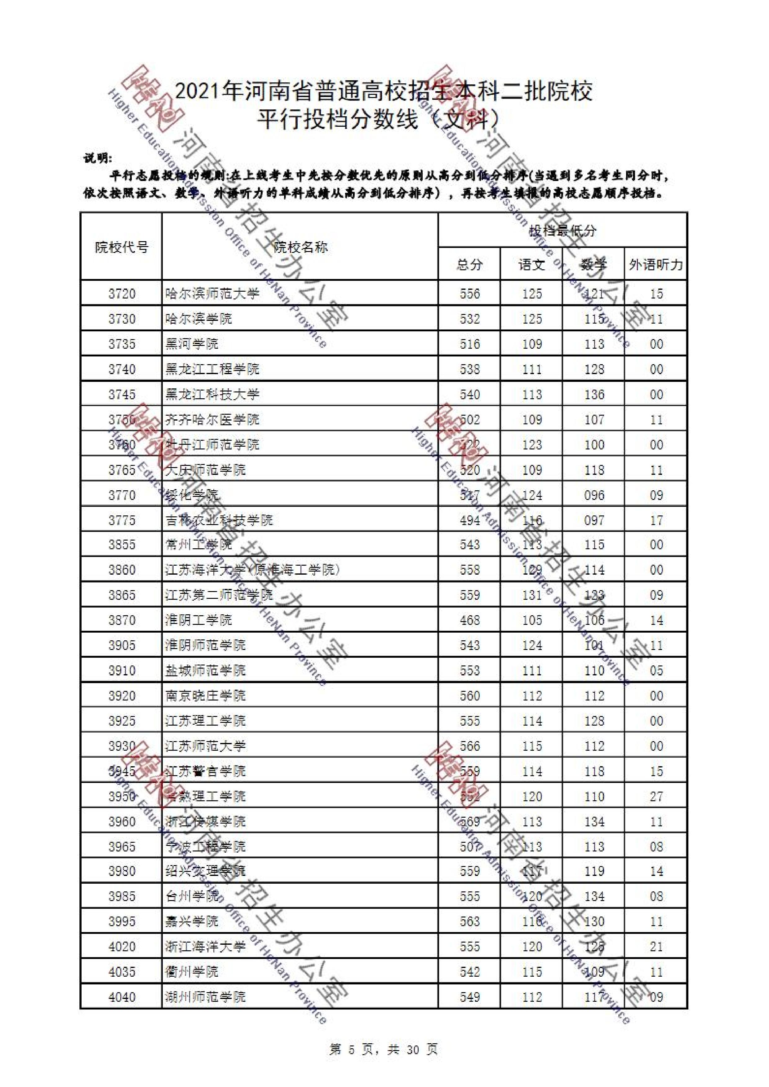 2021年河南二本投档分数线（文科）