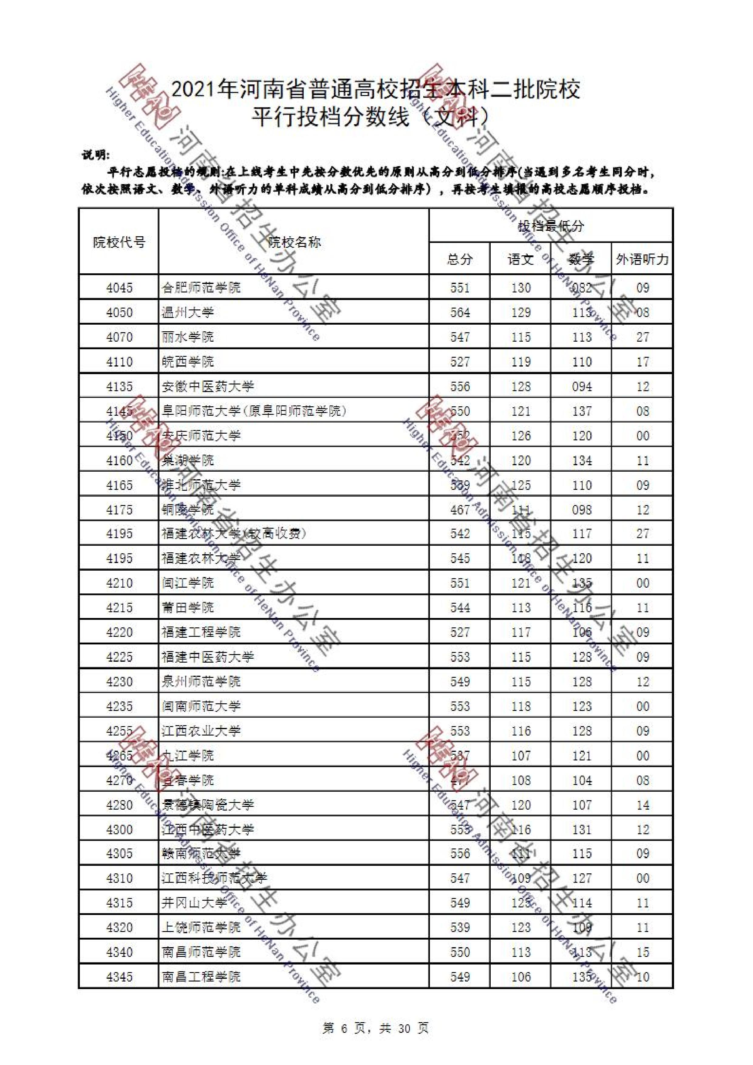 2021年河南二本投档分数线（文科）