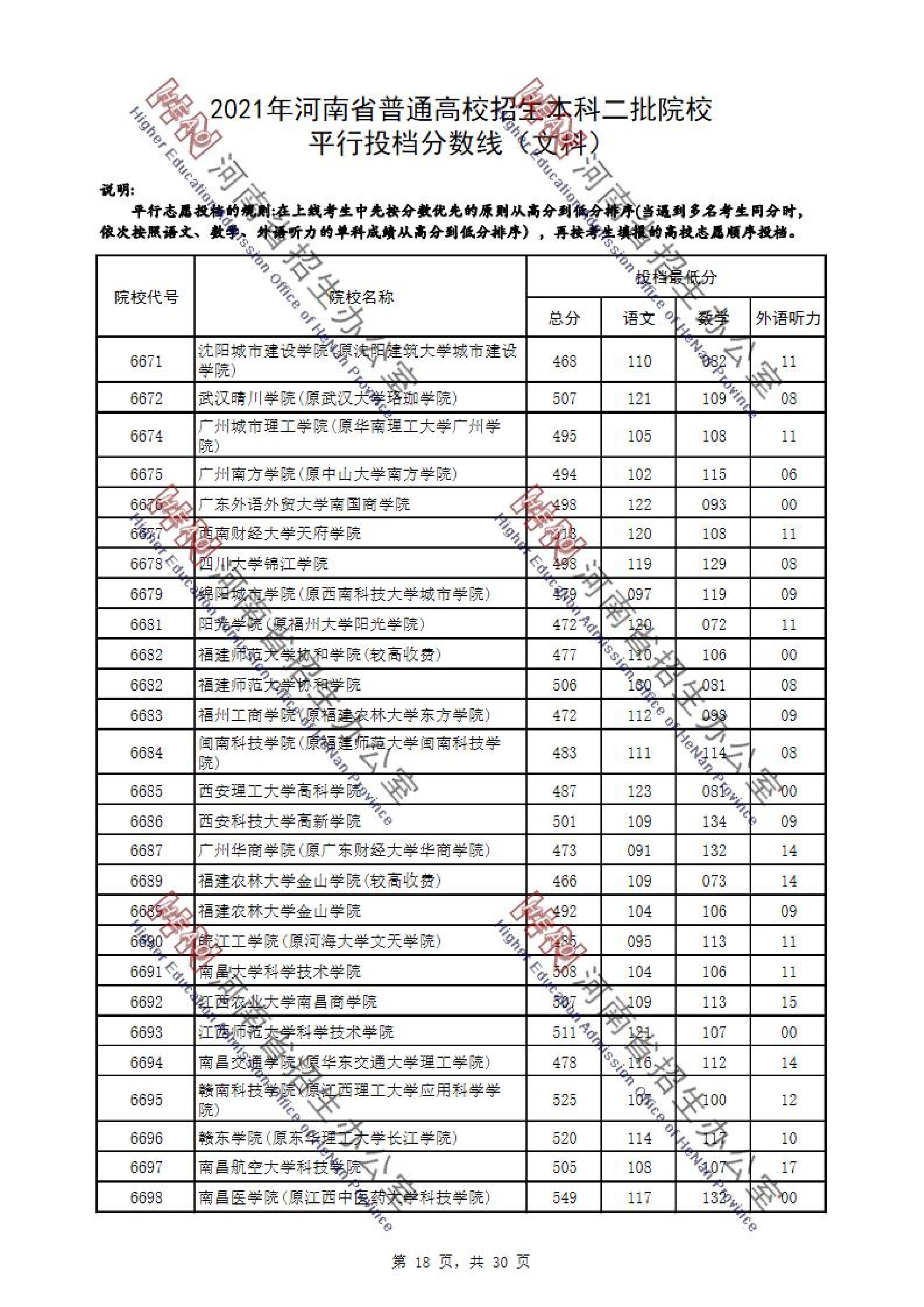 2021年河南二本投档分数线（文科）