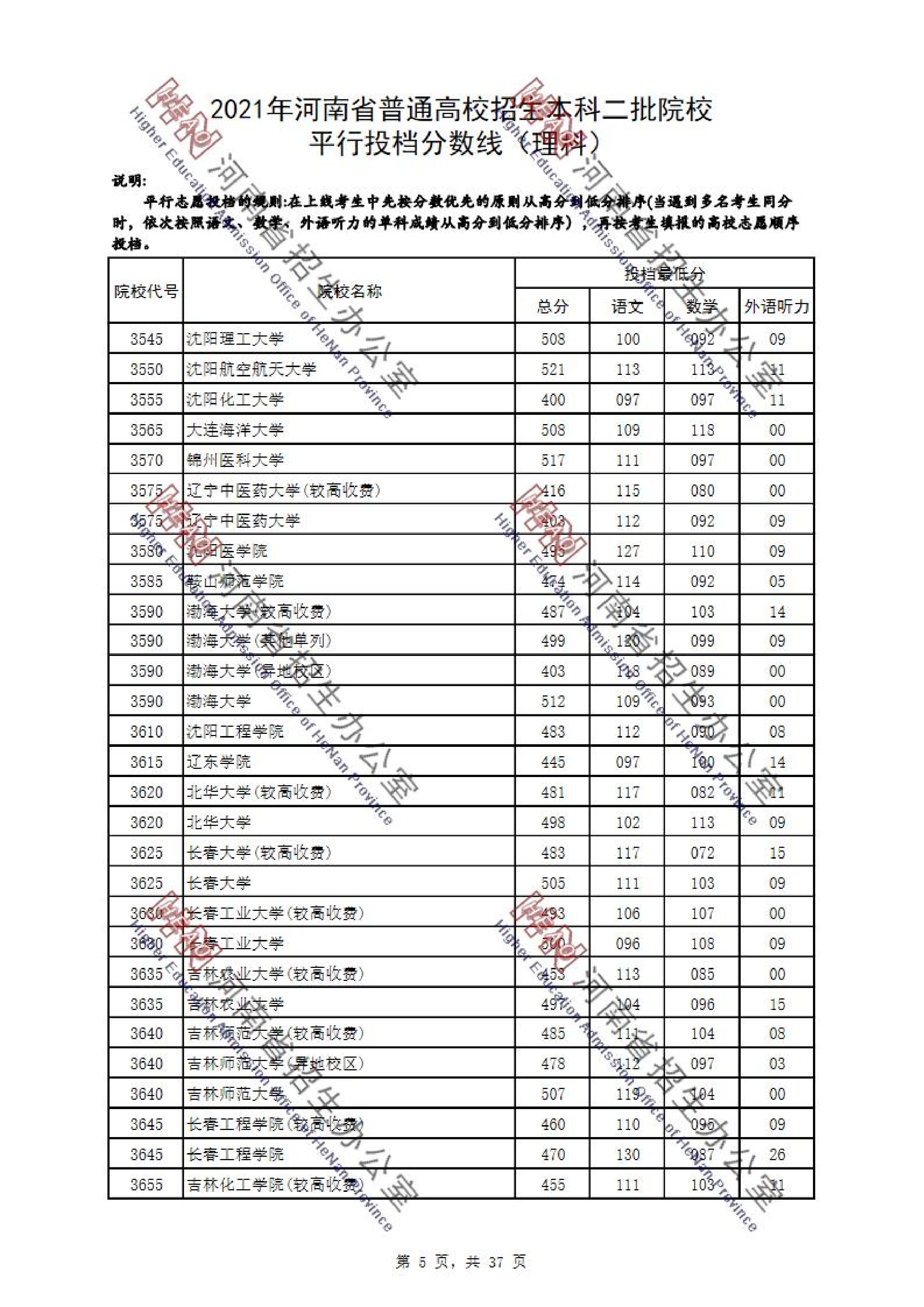 2021年河南二本投档分数线（理科-文科）