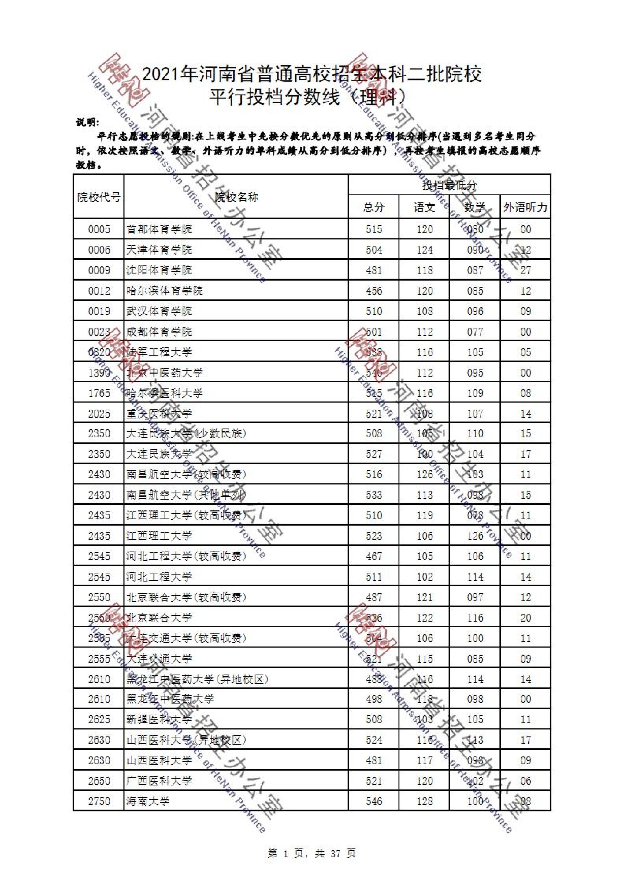 2021年河南二本投档分数线（理科-文科）