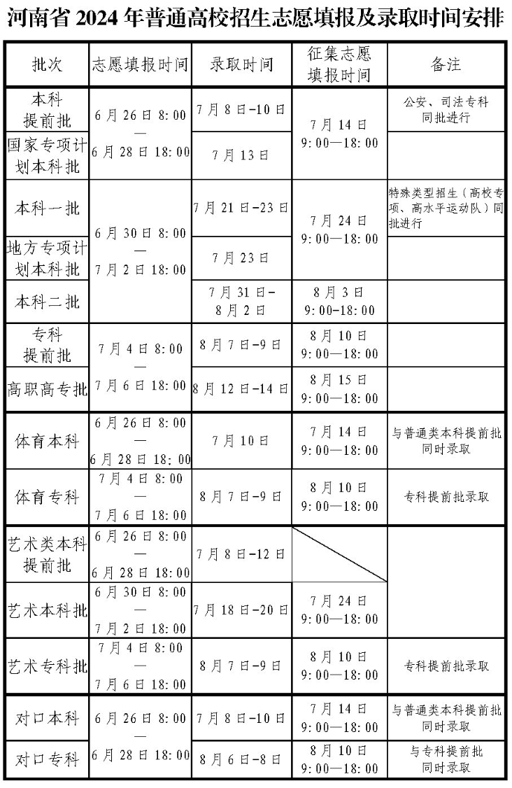 2024河南本科录取查询时间