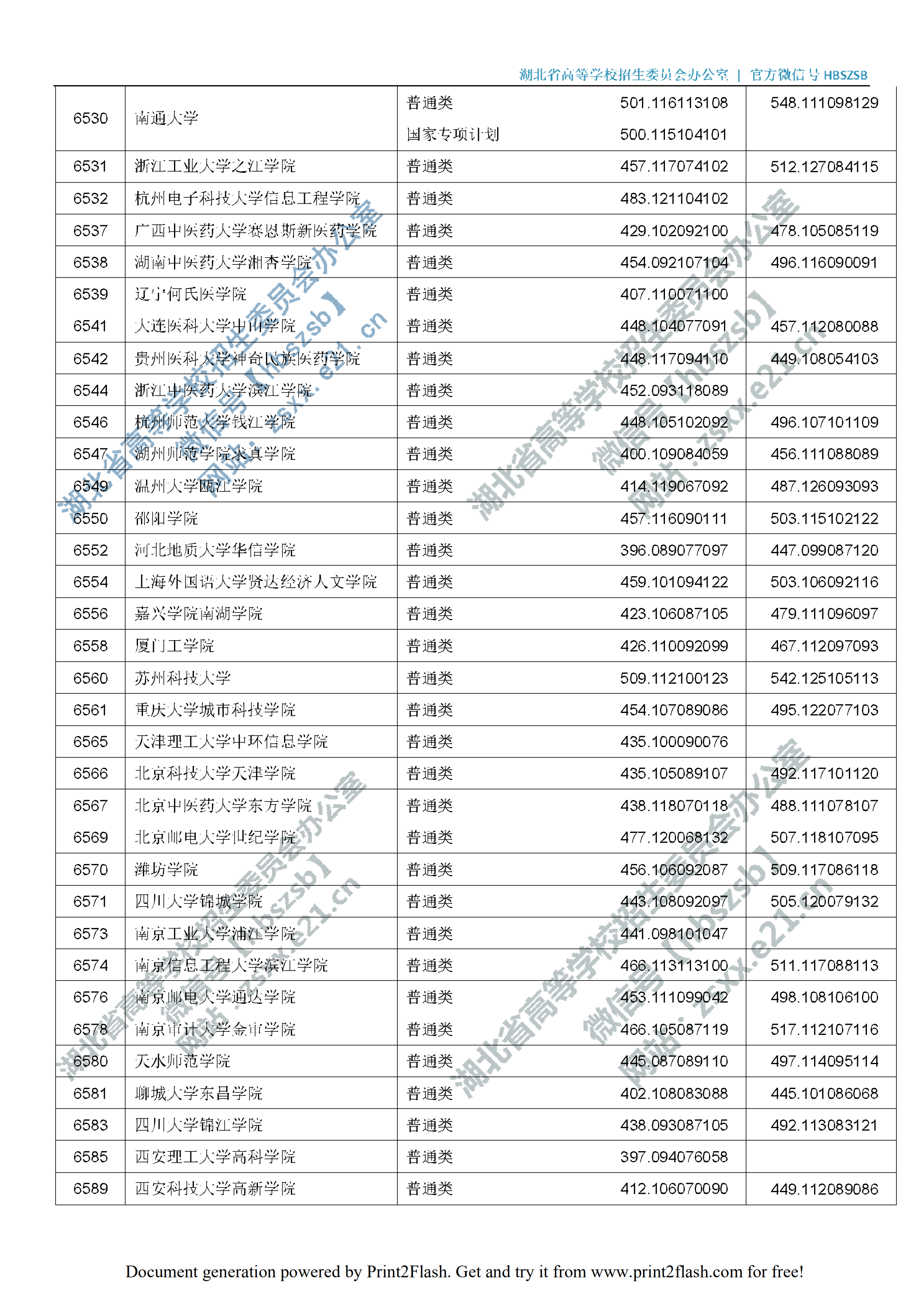 2019年湖北二本投档分数线（理科-文科）