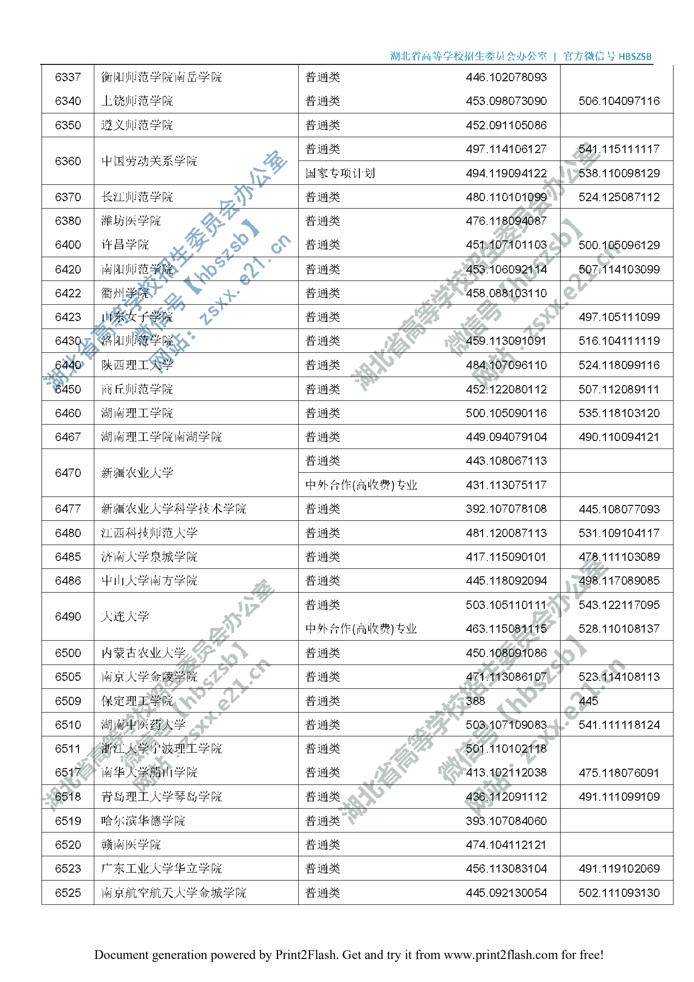 2019年湖北二本投档分数线（理科-文科）