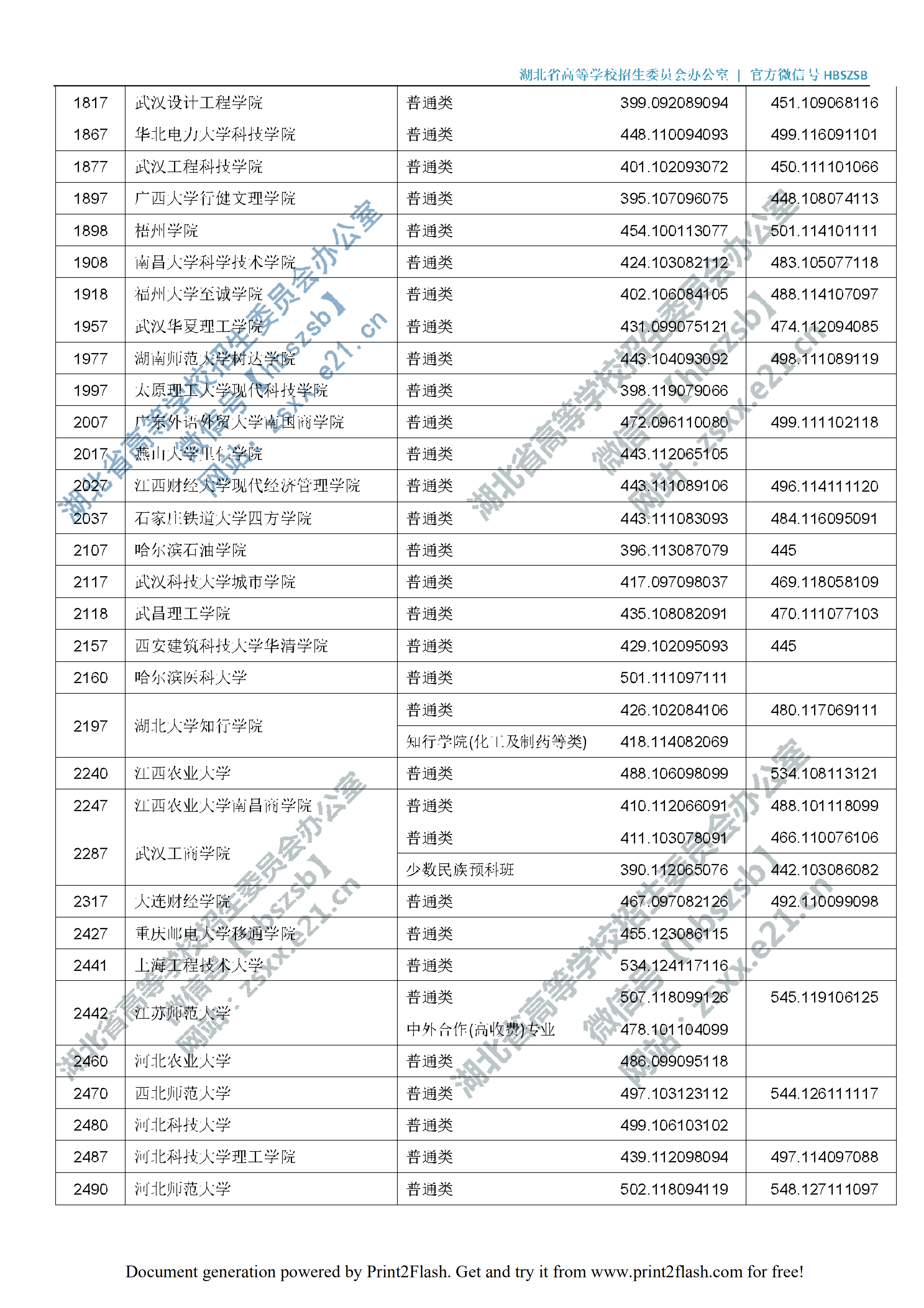 2019年湖北二本投档分数线（理科-文科）