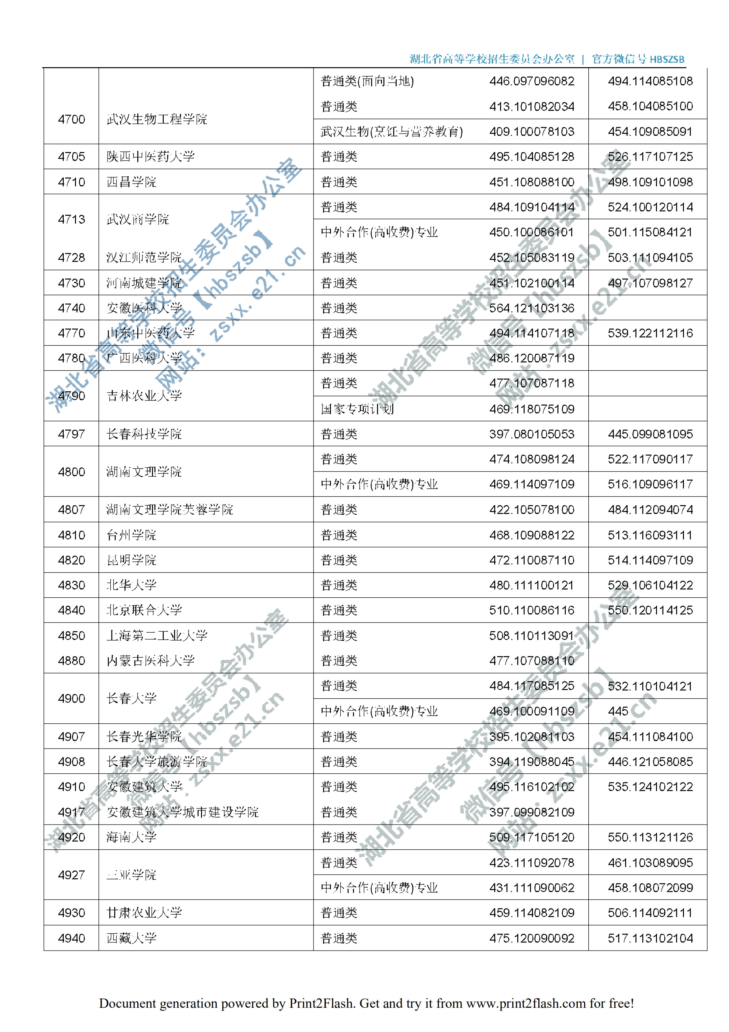 2019年湖北二本投档分数线（理科-文科）