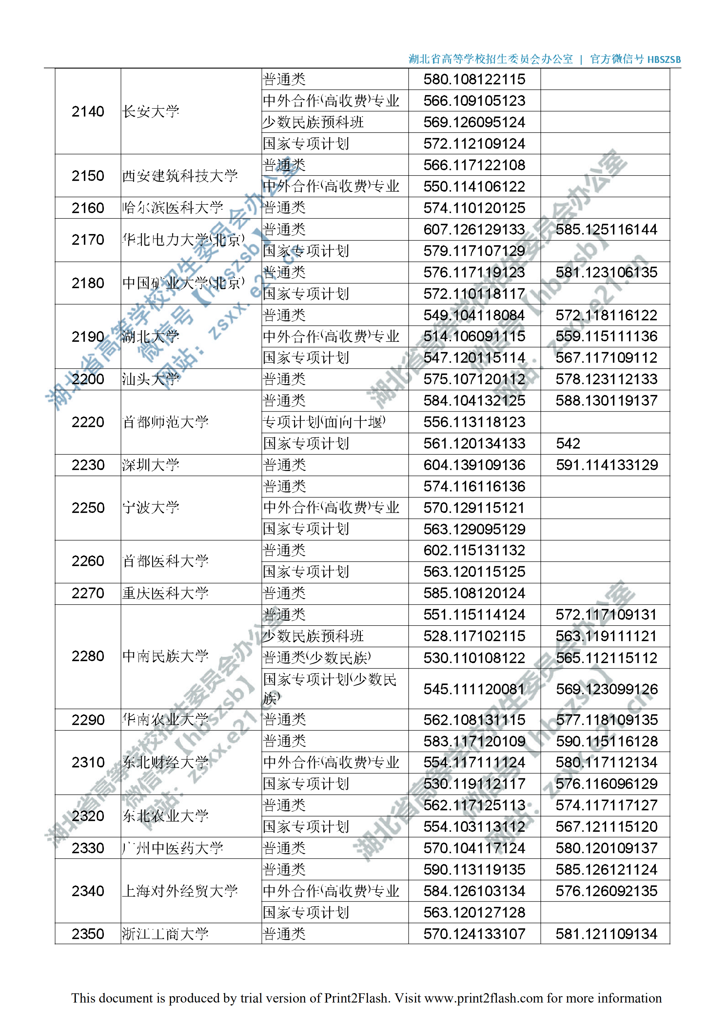 2019年湖北一本投档分数线（理科-文科）