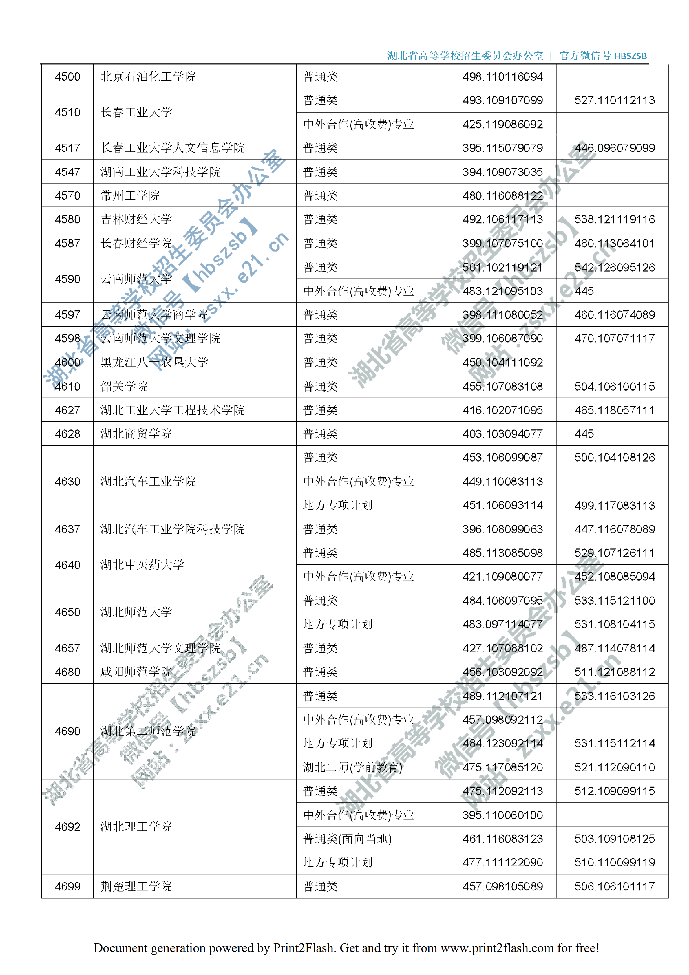 2019年湖北二本投档分数线（理科-文科）