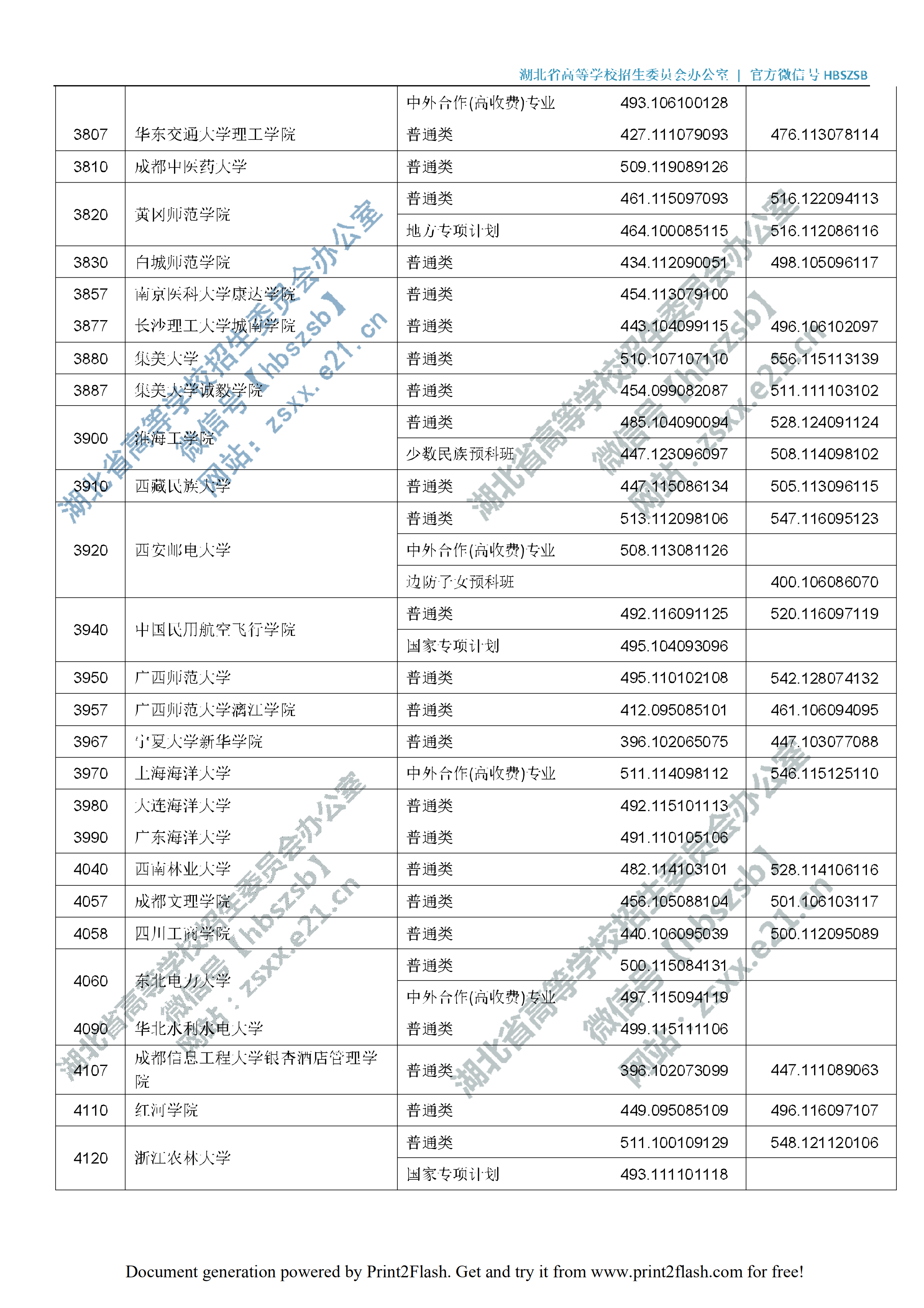 2019年湖北二本投档分数线（理科-文科）