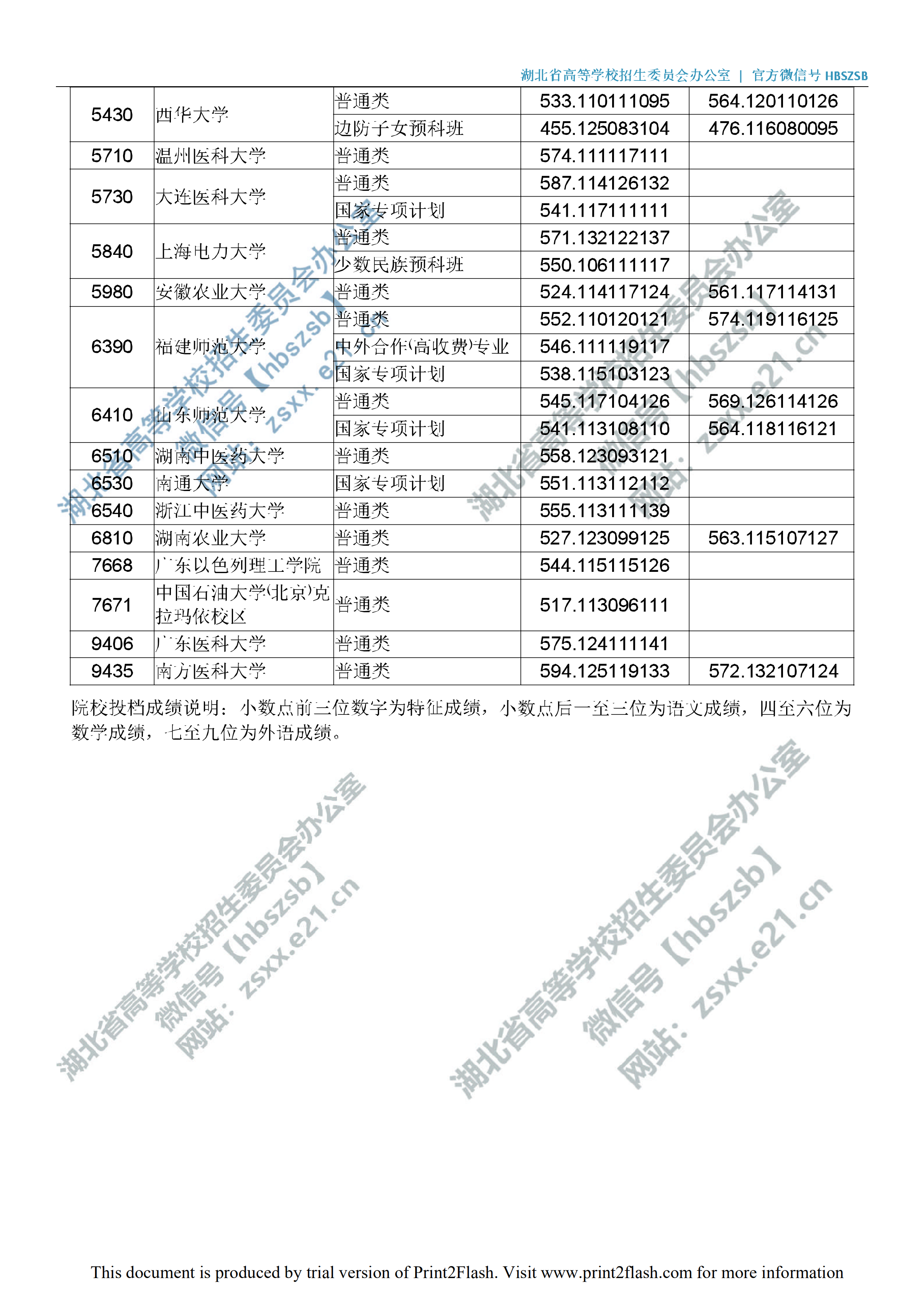 2019年湖北一本投档分数线（理科-文科）