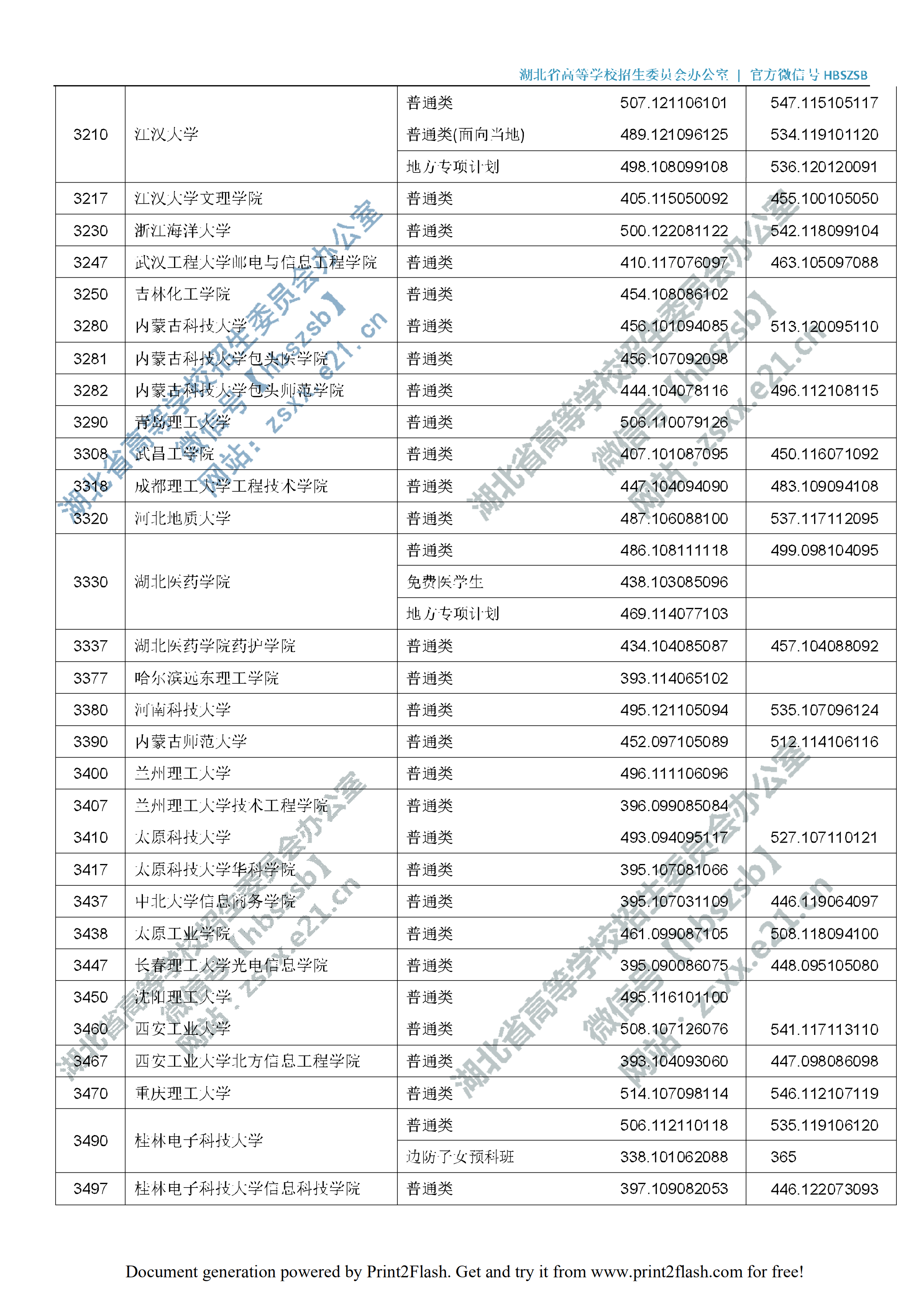 2019年湖北二本投档分数线（理科-文科）