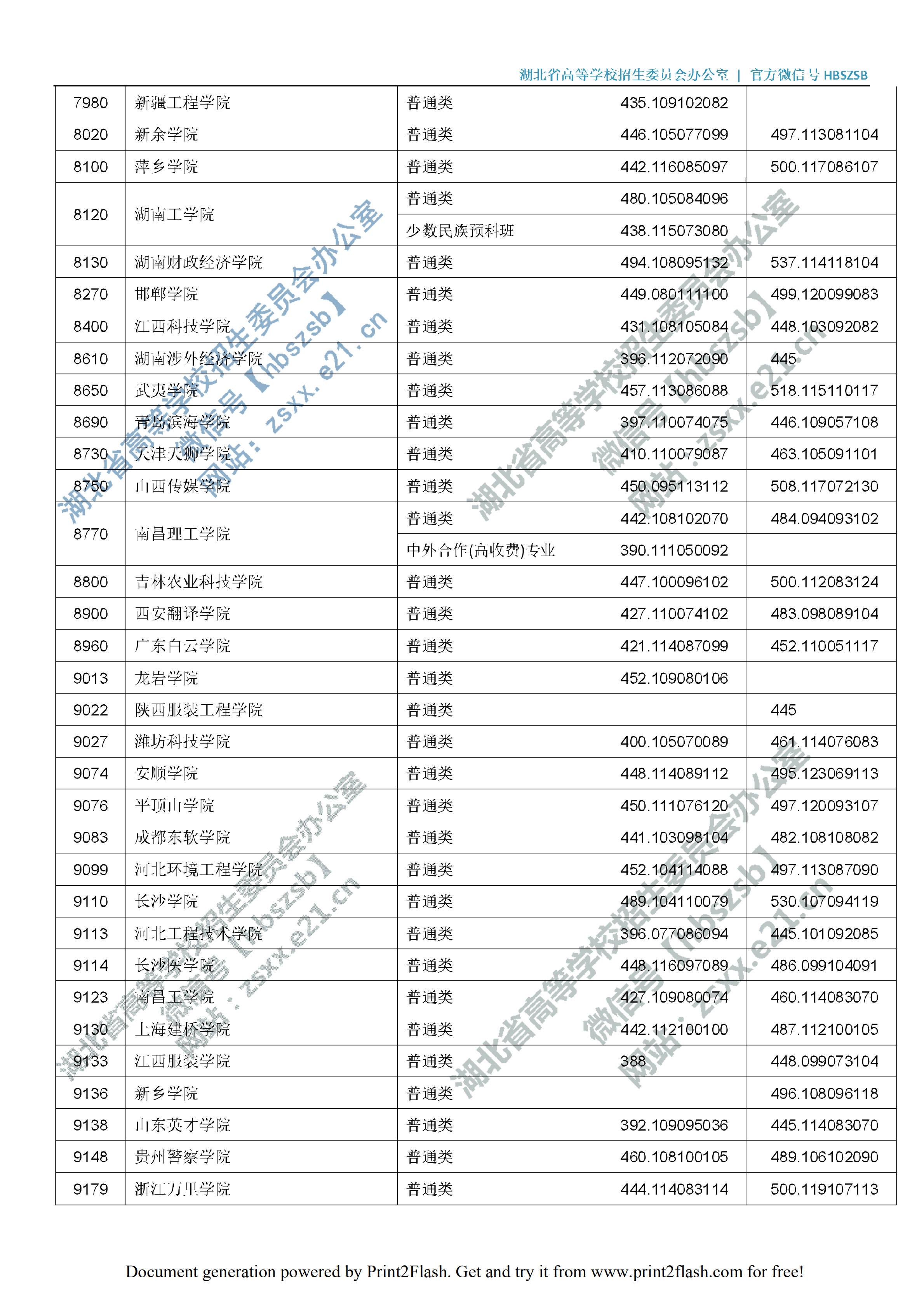 2019年湖北二本投档分数线（理科-文科）