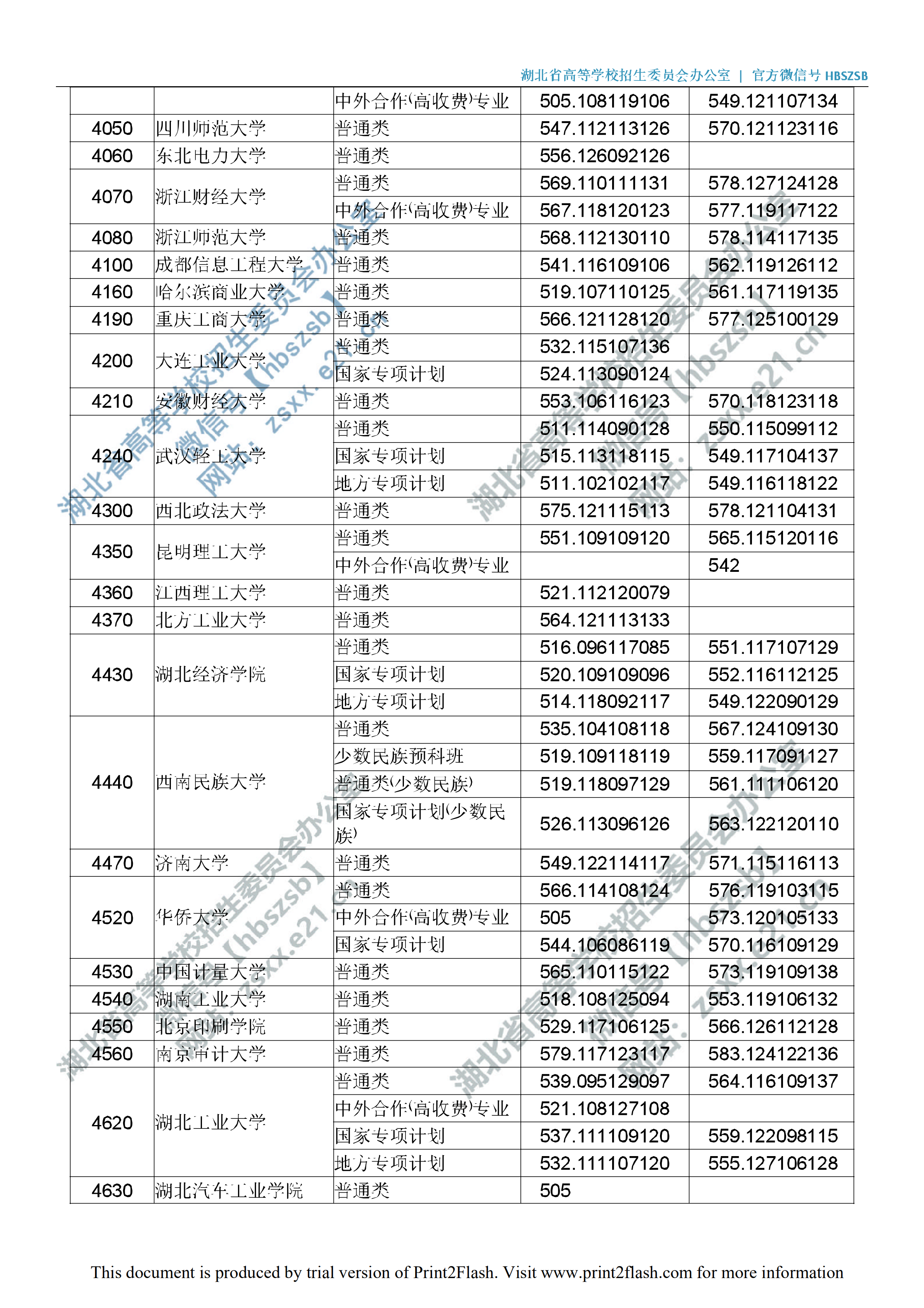 2019年湖北一本投档分数线（理科-文科）