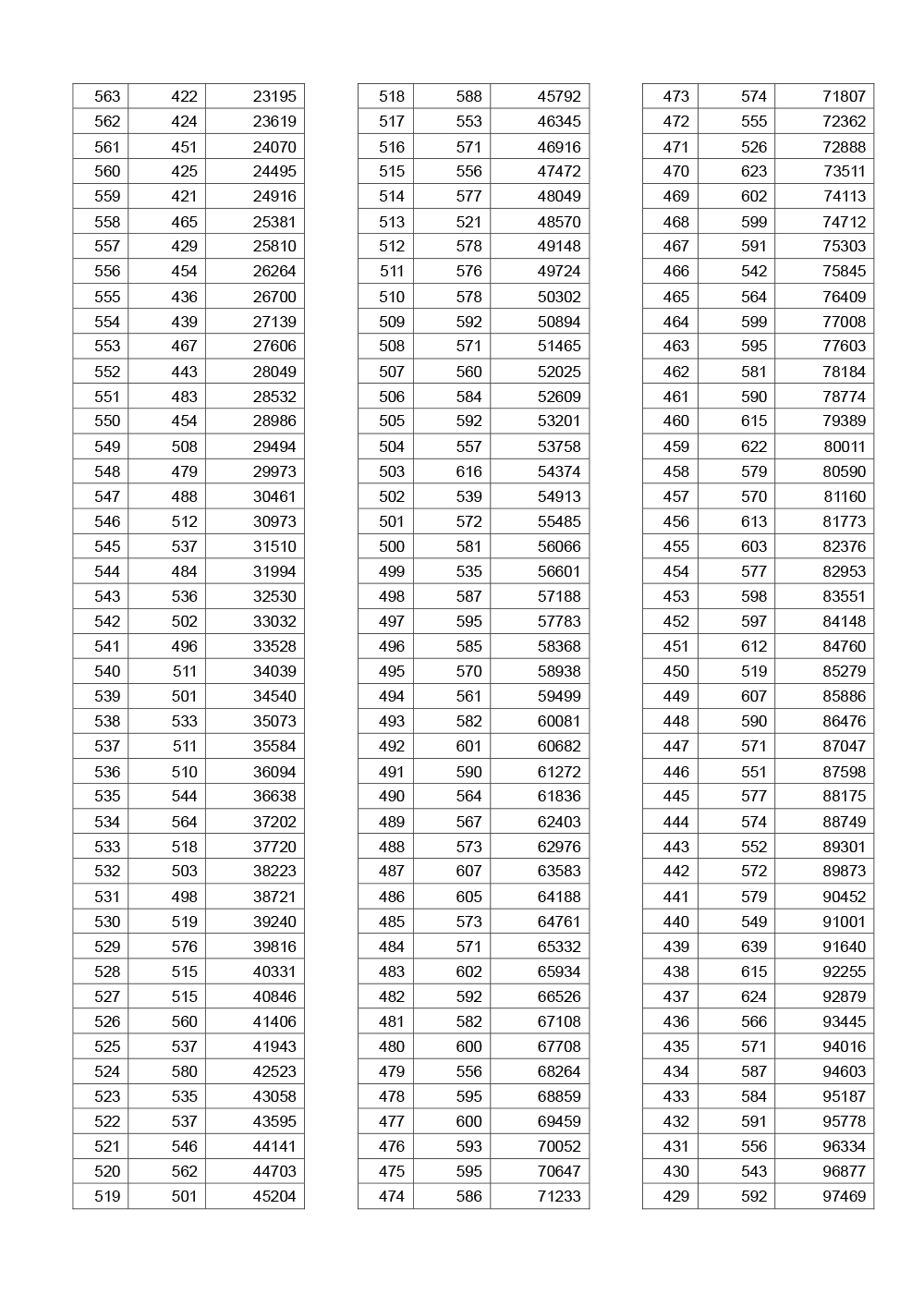 2019湖北高考一分一段表（理科）