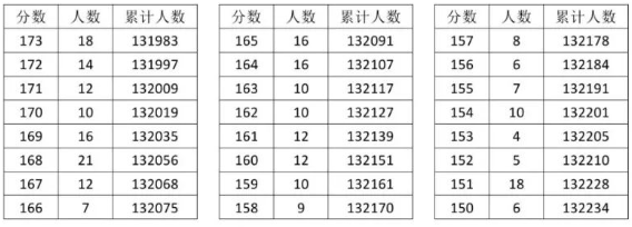 2023湖北高考一分一段表（历史类）