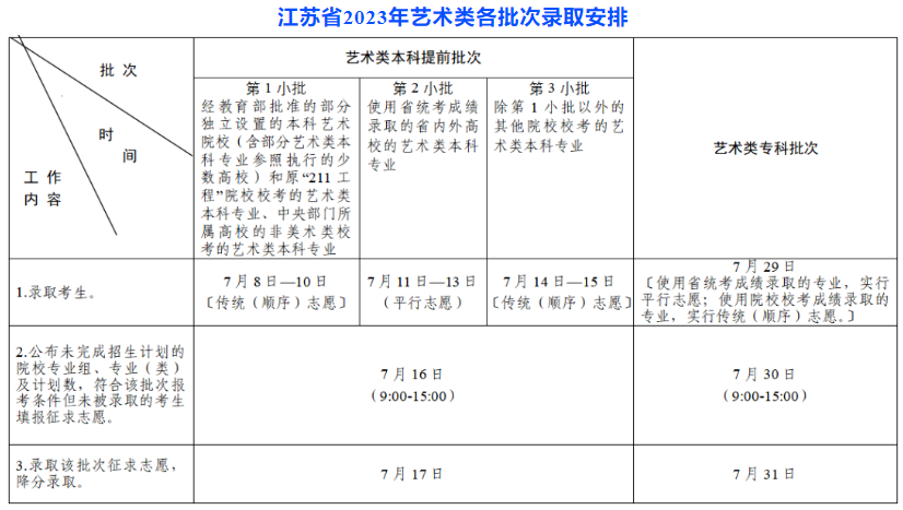 2023江苏高考录取状态查询入口（本科 专科）