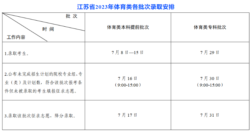 2023江苏高考录取状态查询入口（本科 专科）