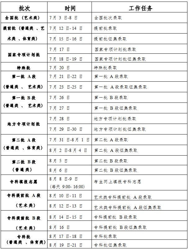 2023吉林高考录取时间安排表