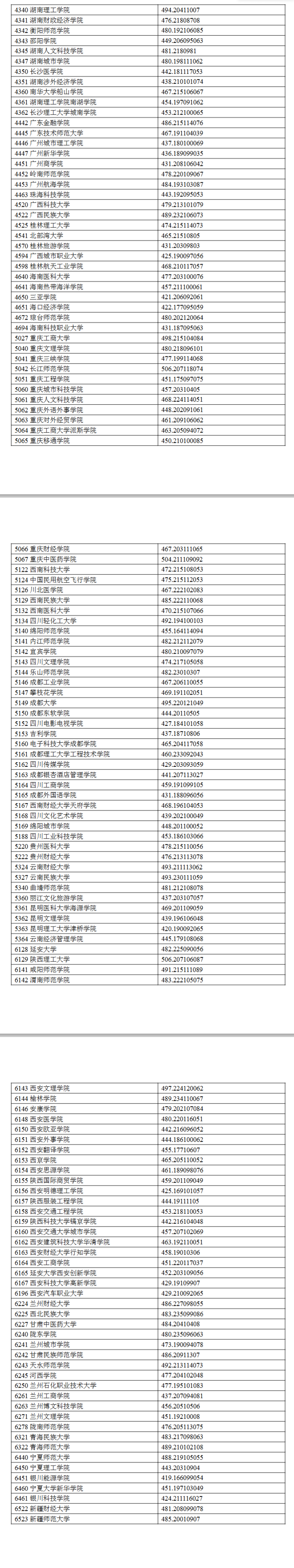 2024年宁夏二本投档分数线（文科）